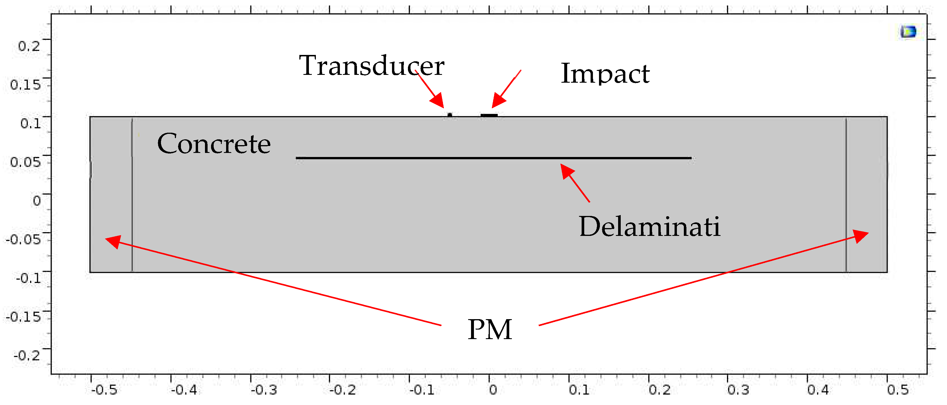 Preprints 77968 g003