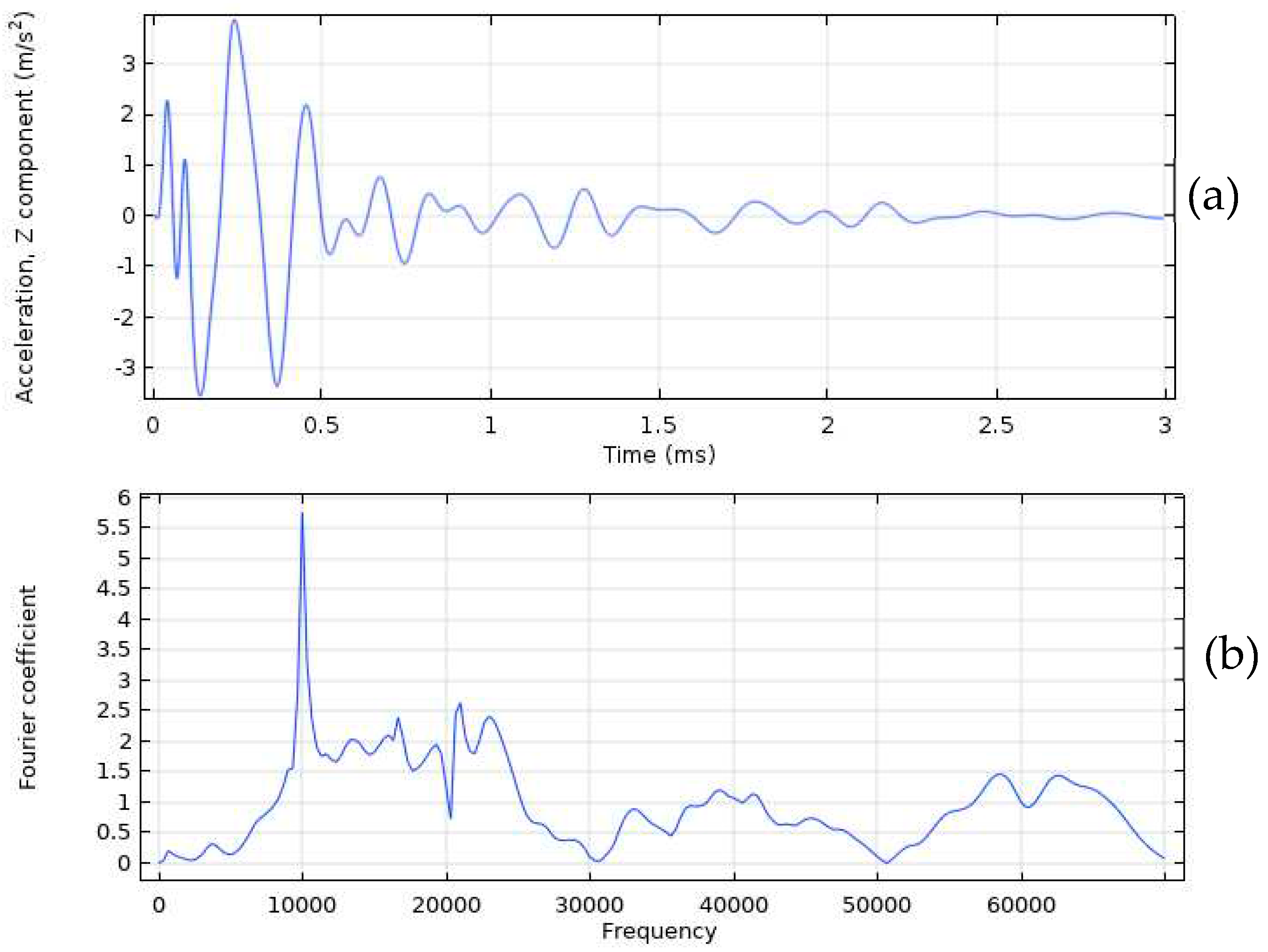 Preprints 77968 g004