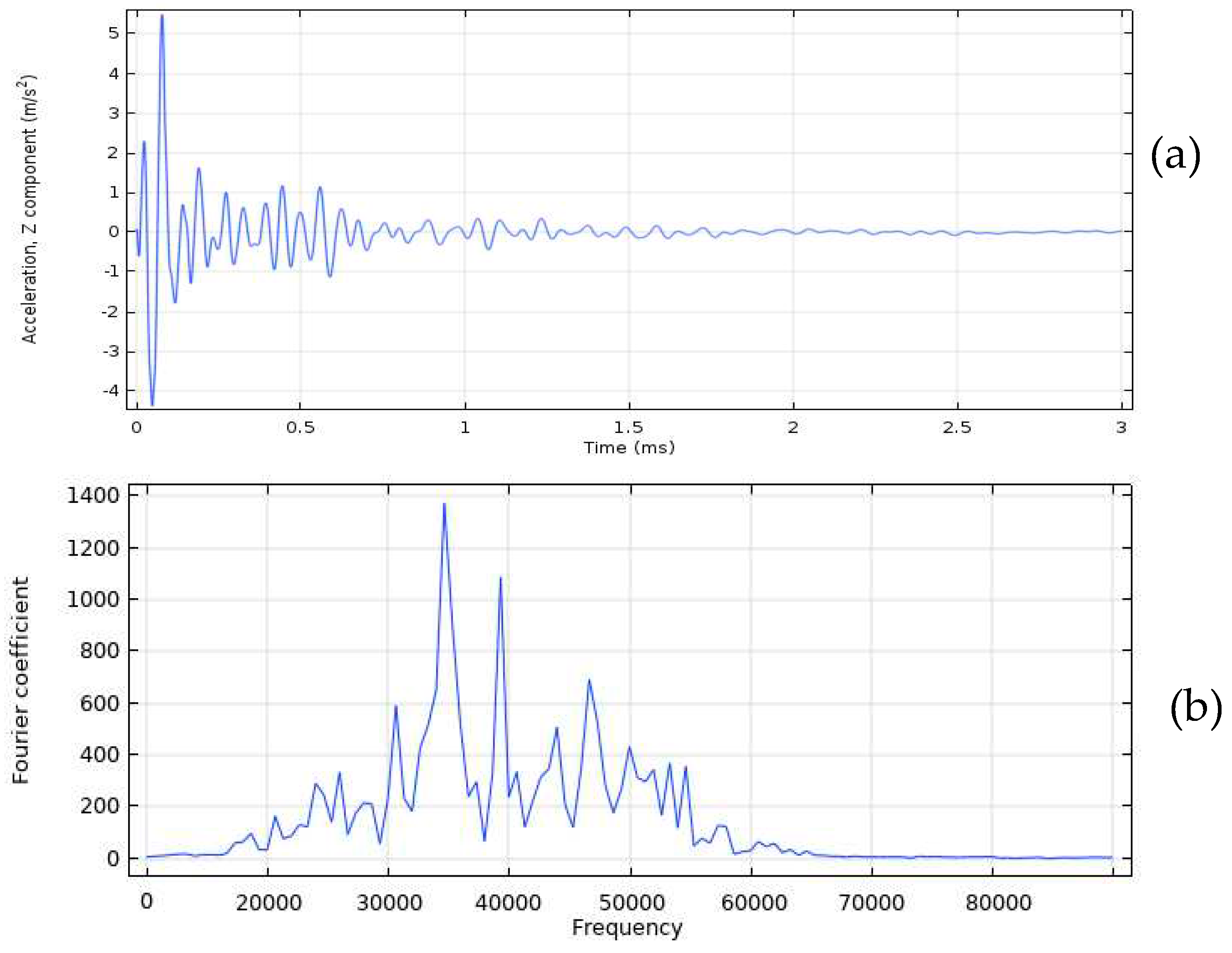 Preprints 77968 g005