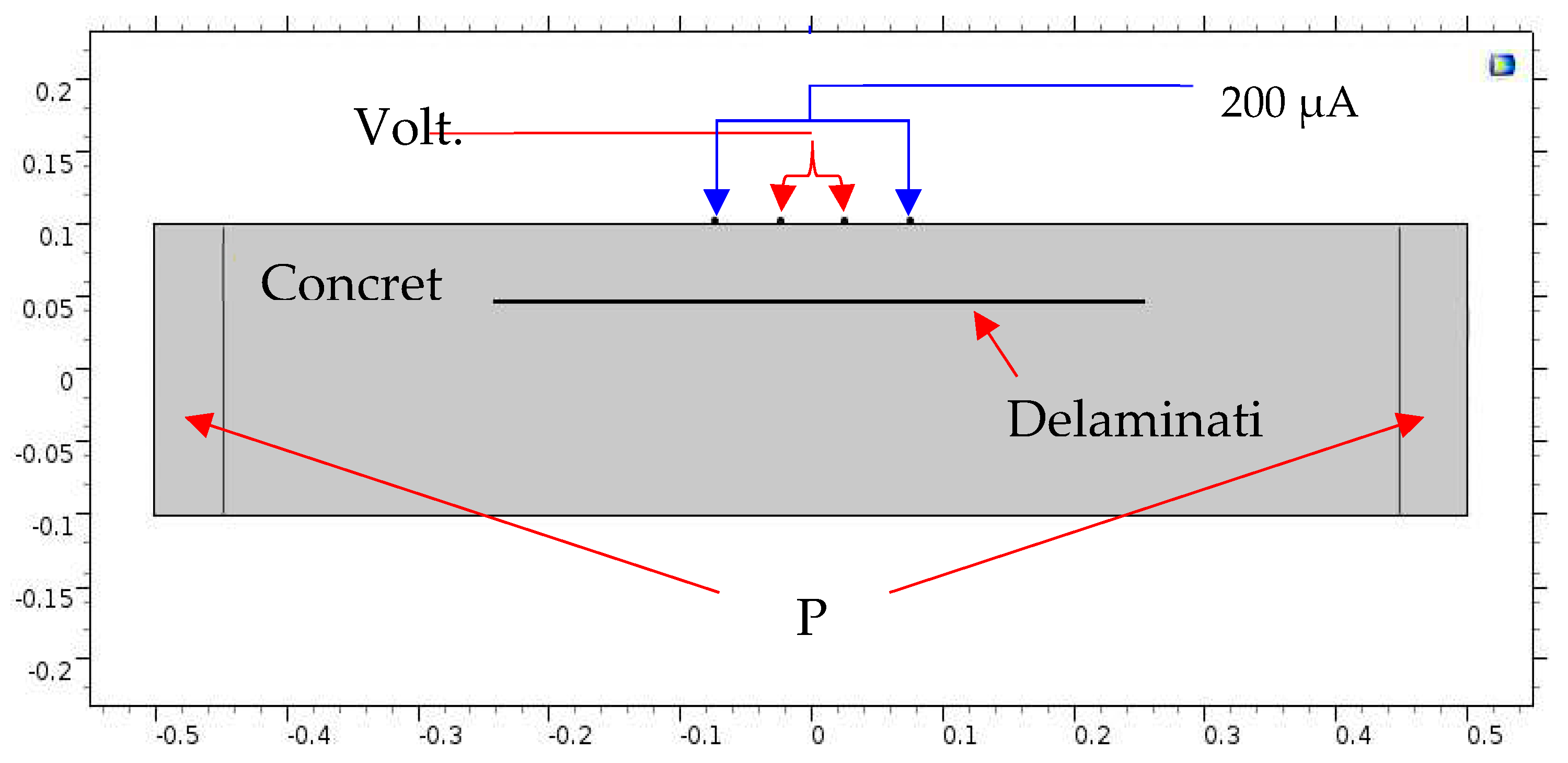 Preprints 77968 g006