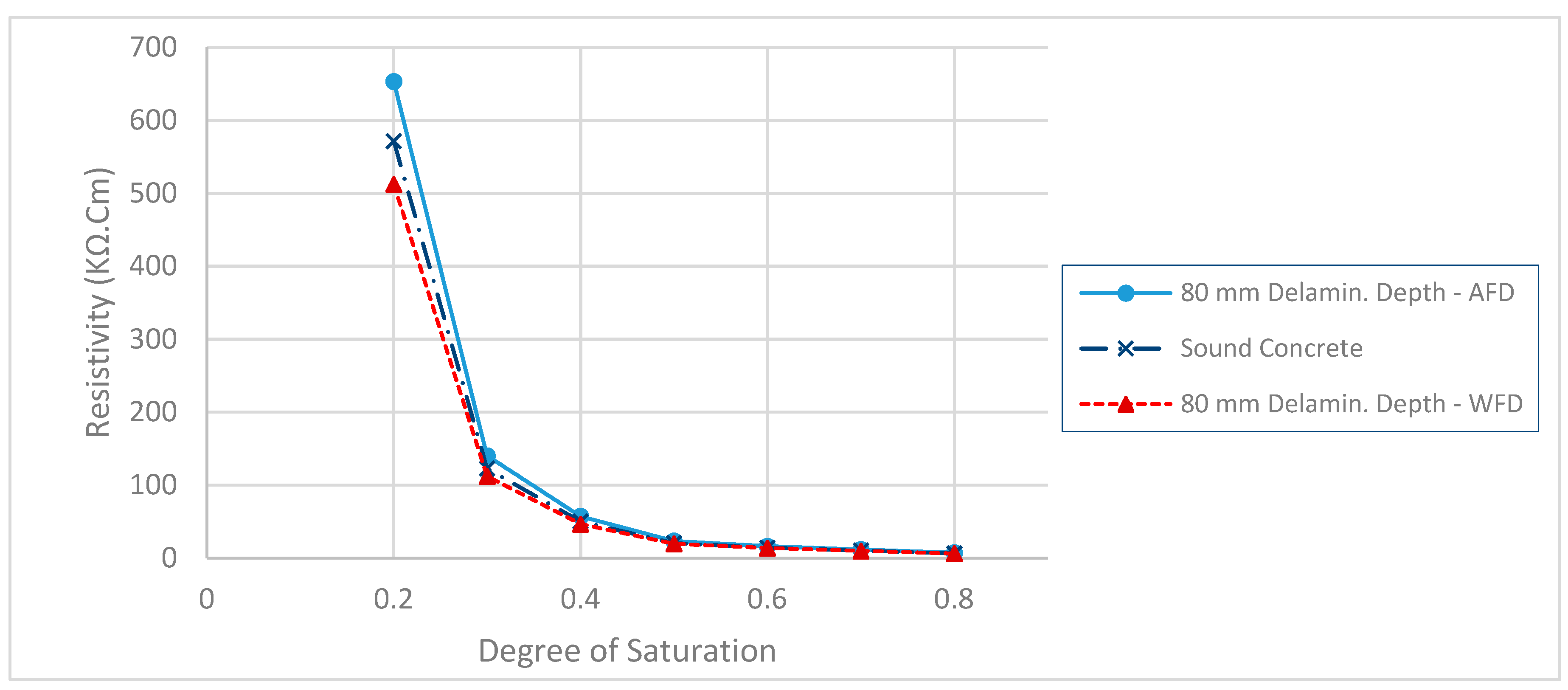 Preprints 77968 g008