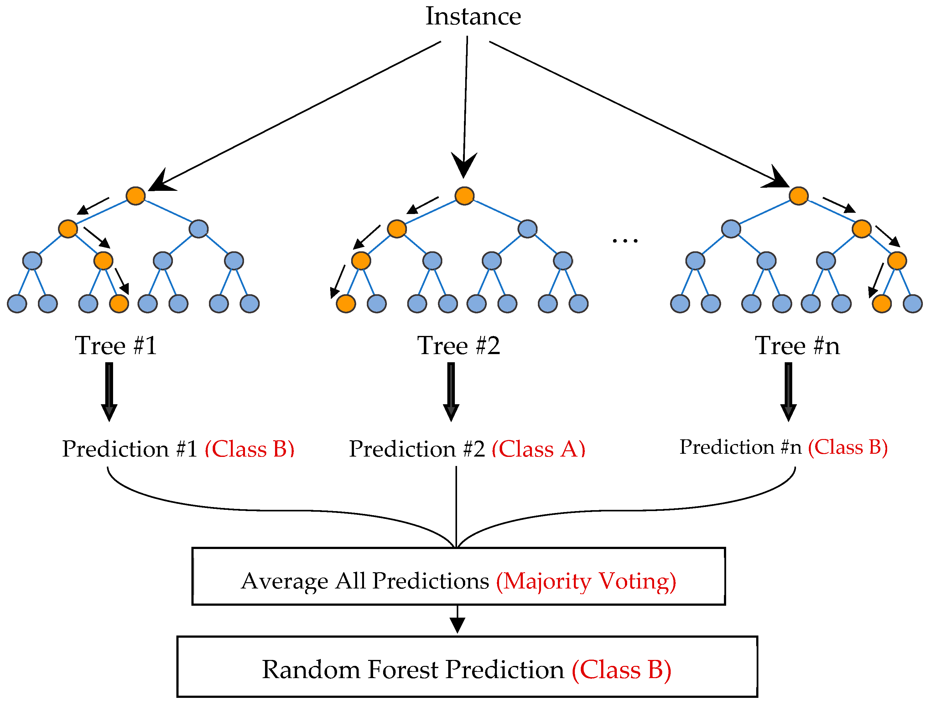 Preprints 77968 g015