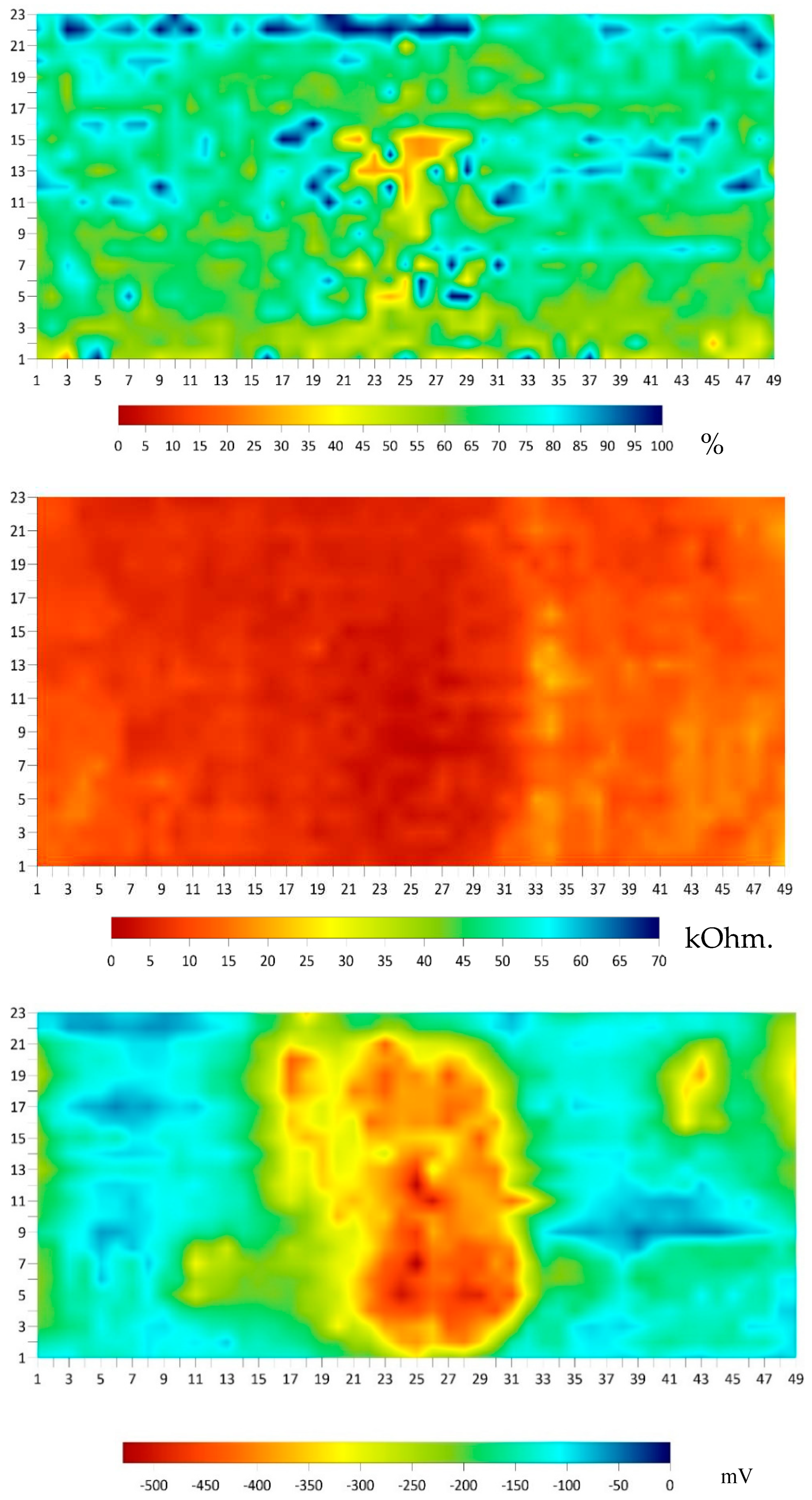 Preprints 77968 g020