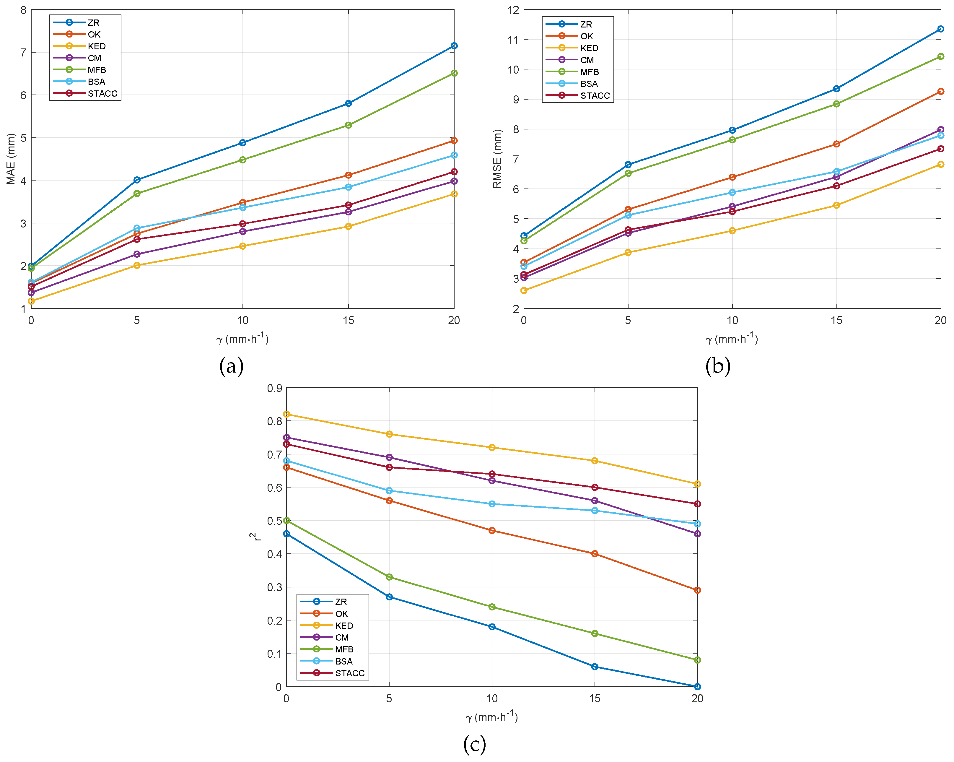 Preprints 118301 g006