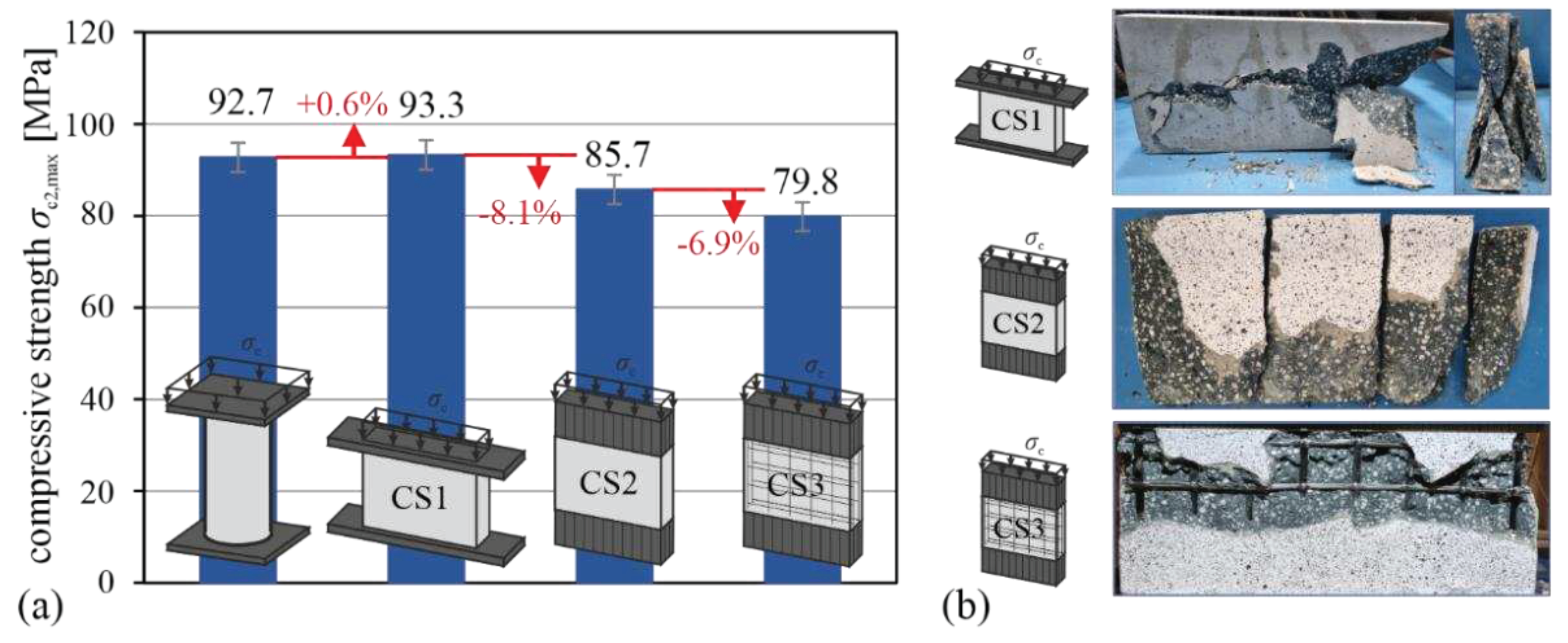 Preprints 93103 g006