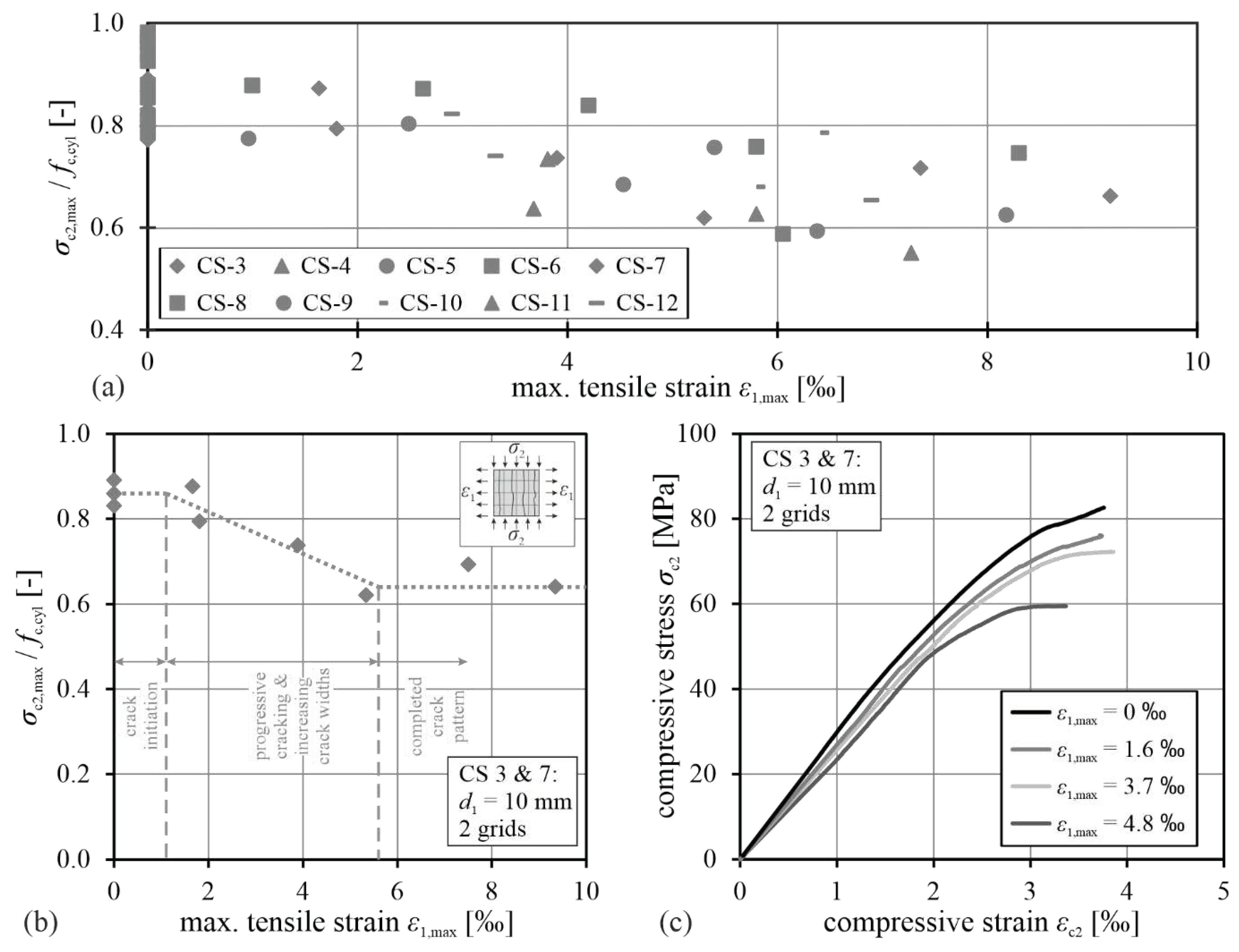 Preprints 93103 g008