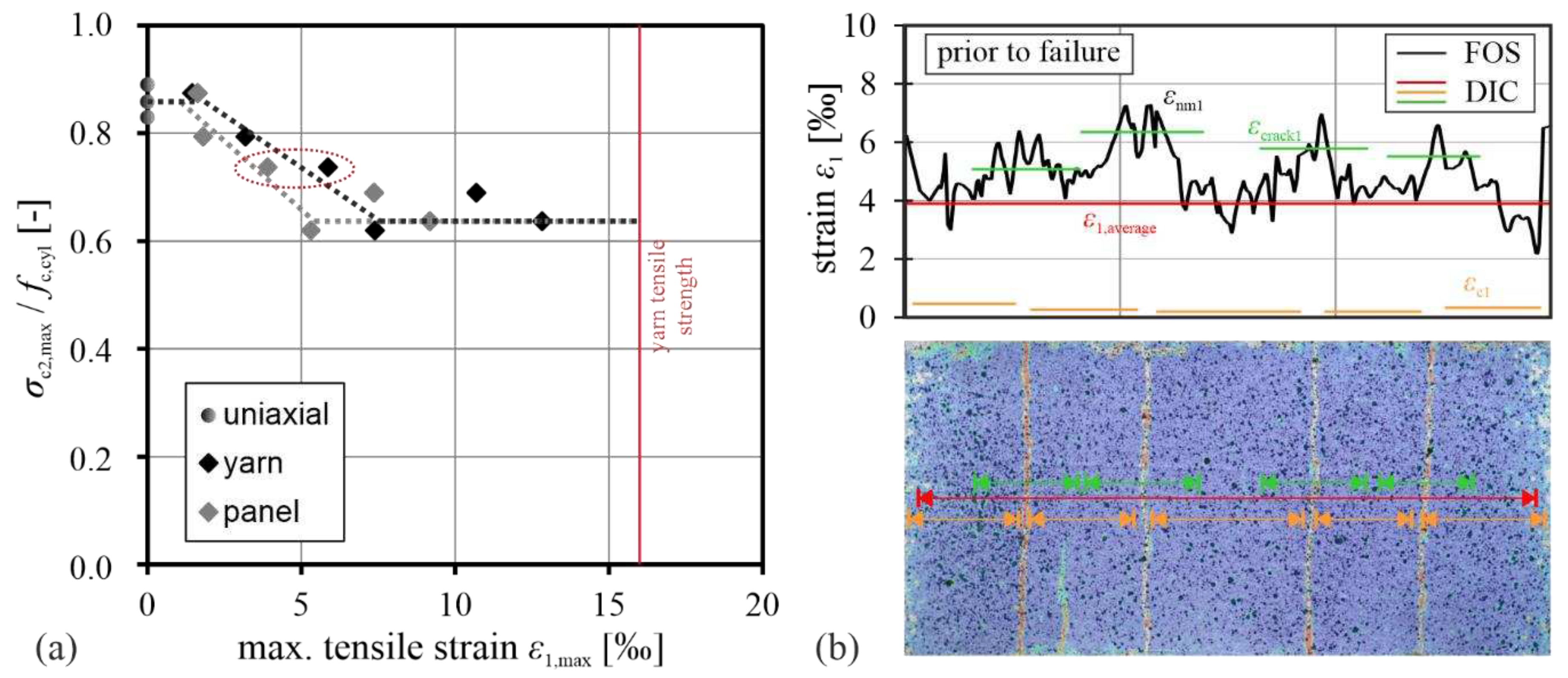 Preprints 93103 g009