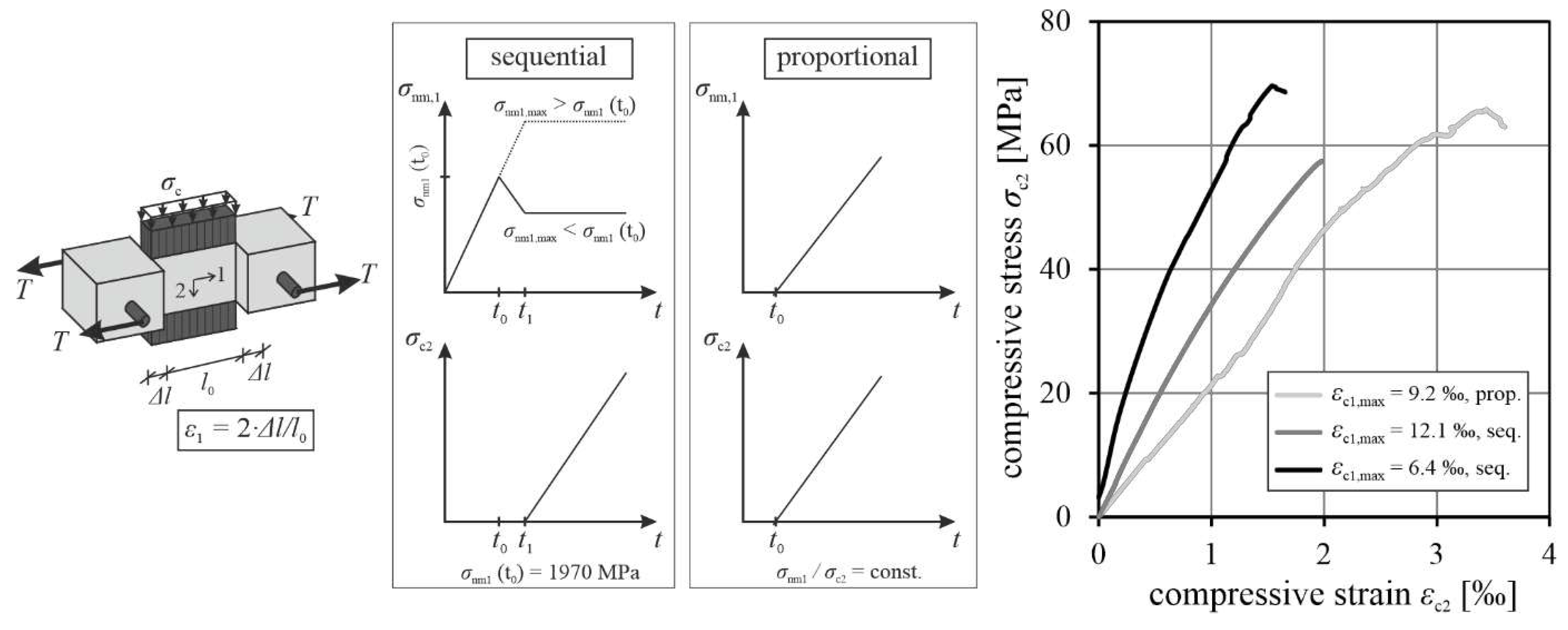 Preprints 93103 g011