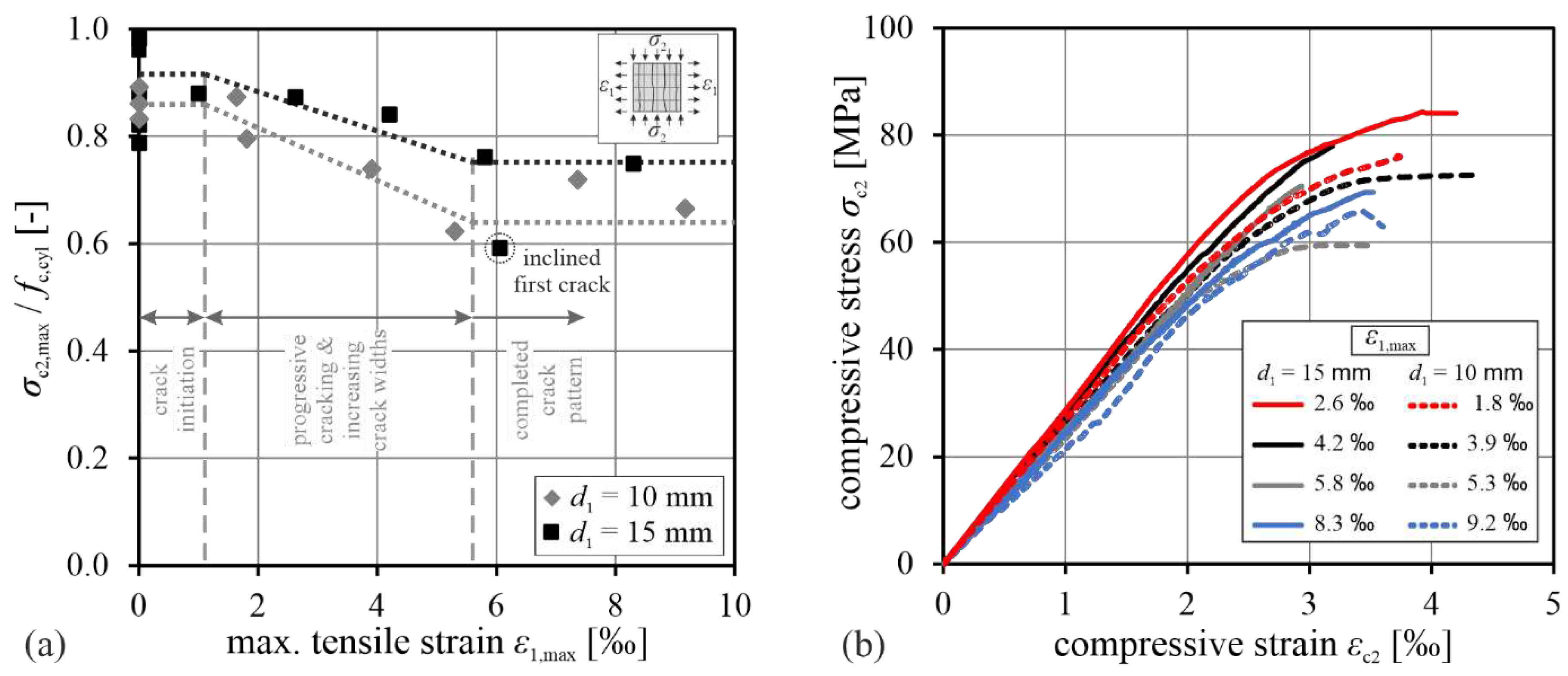 Preprints 93103 g012