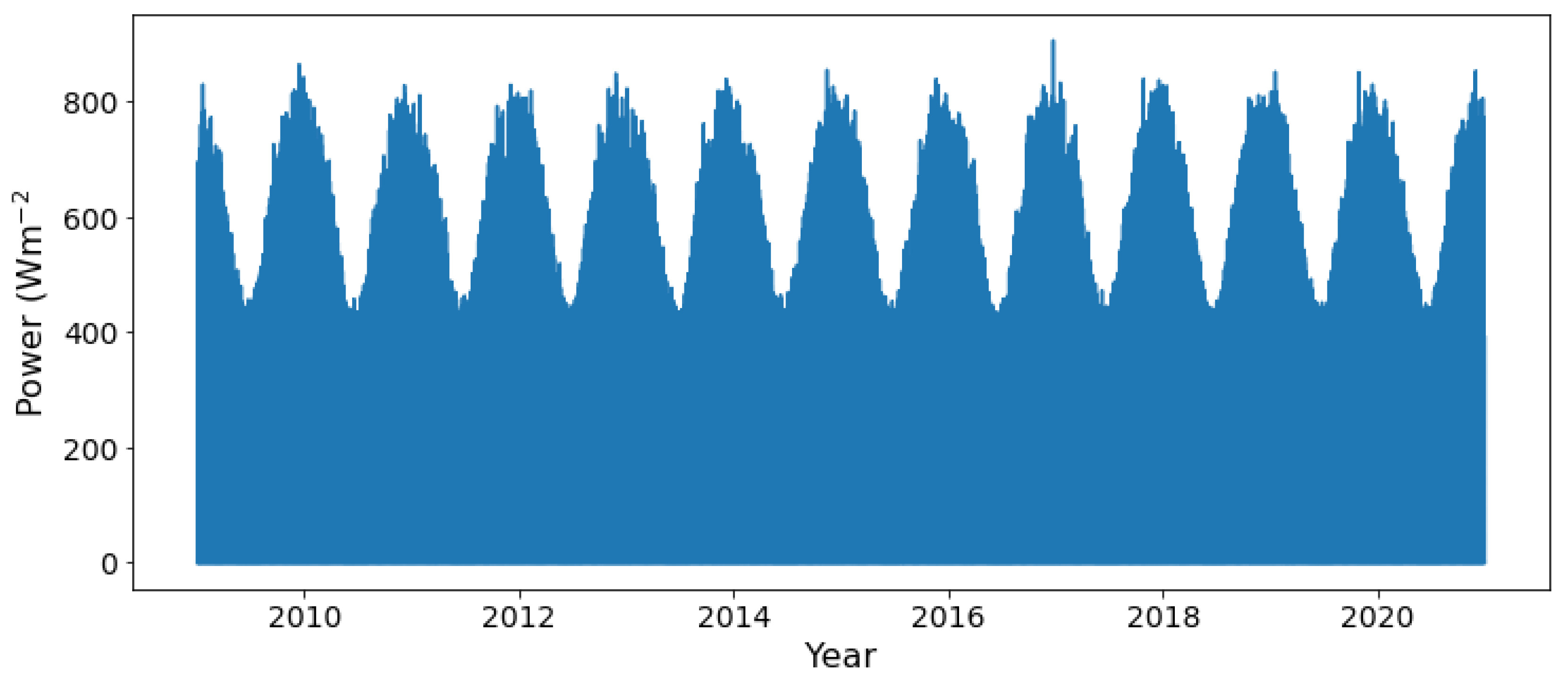 Preprints 105889 g003