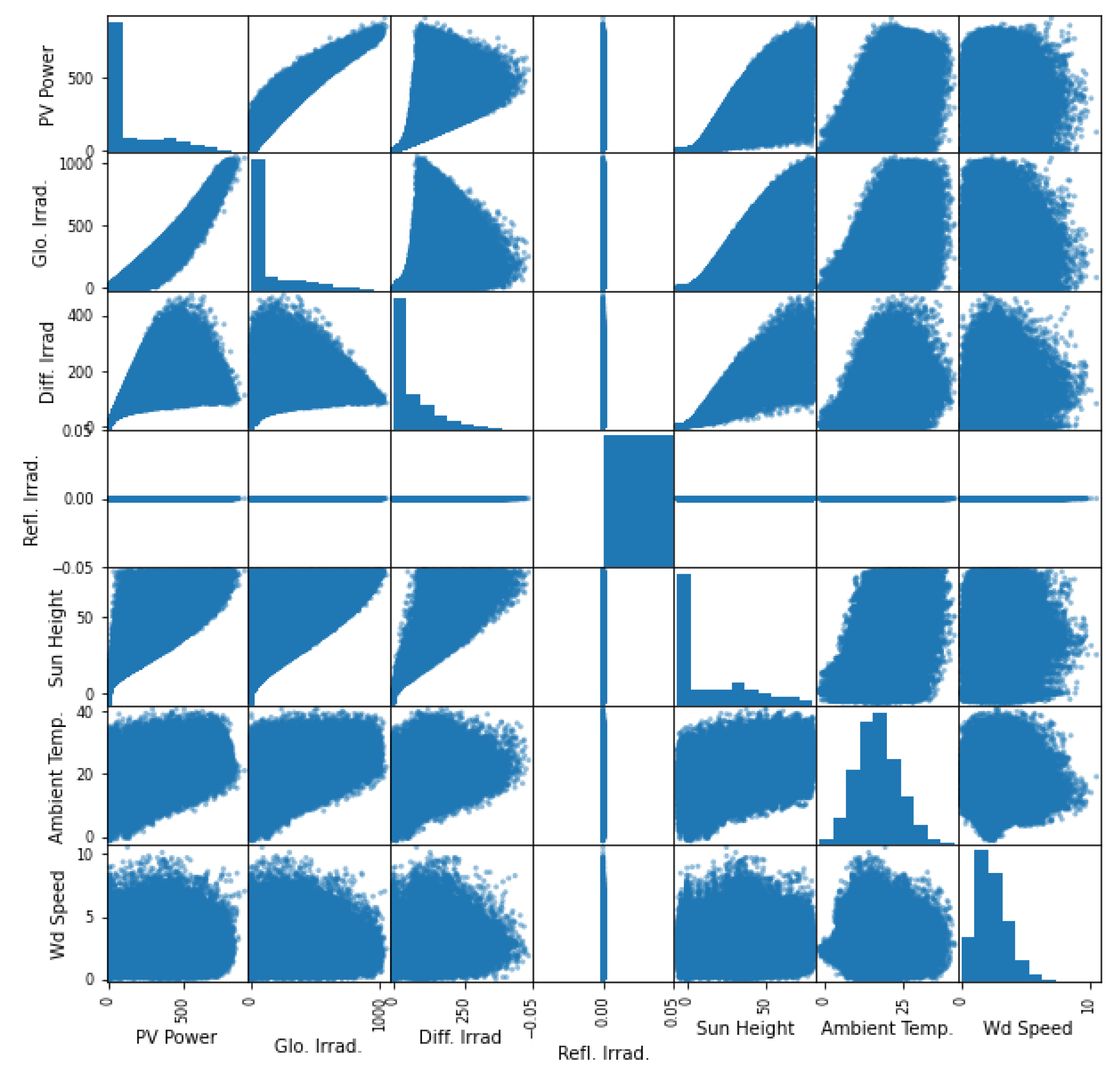 Preprints 105889 g004