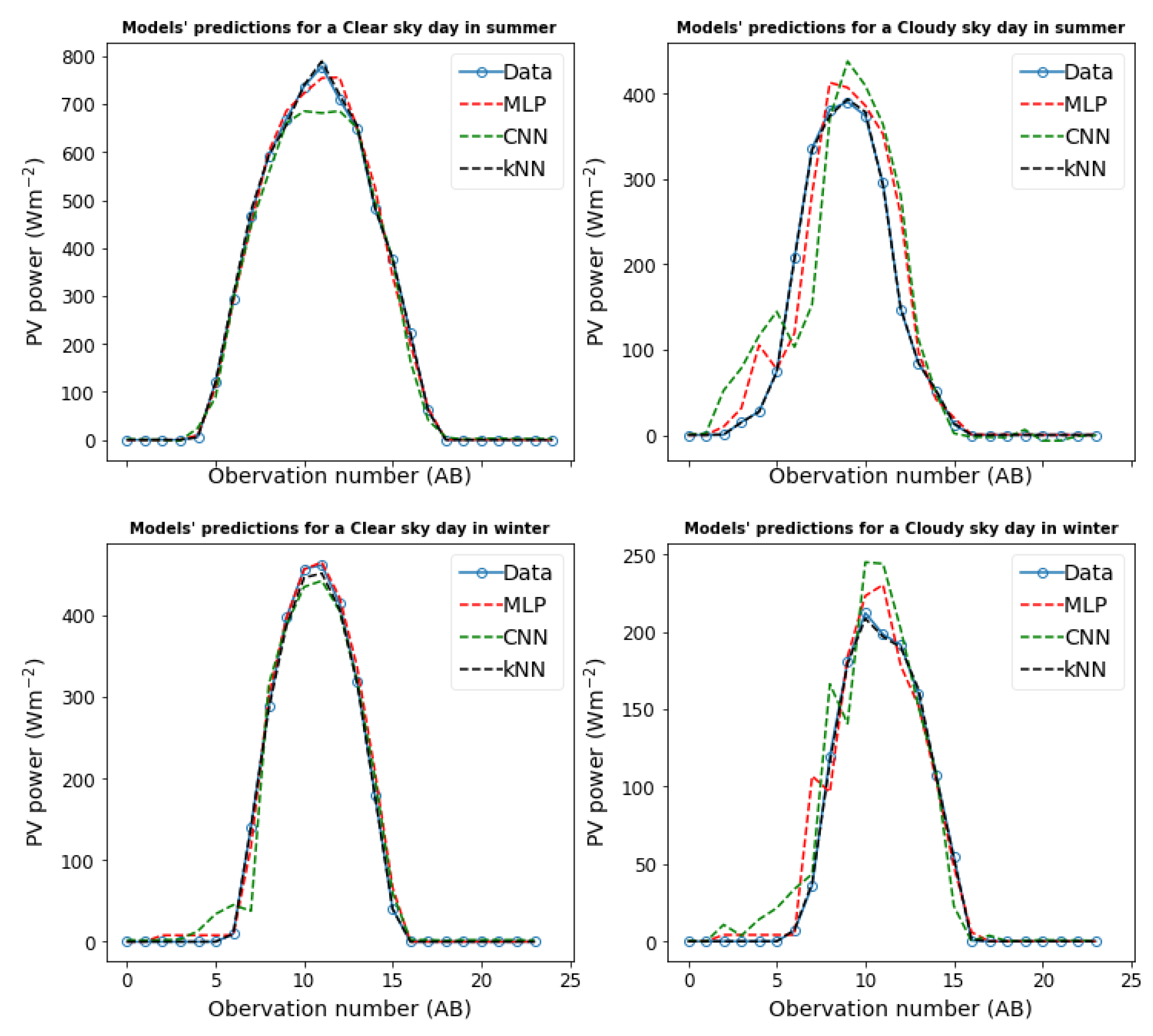 Preprints 105889 g005