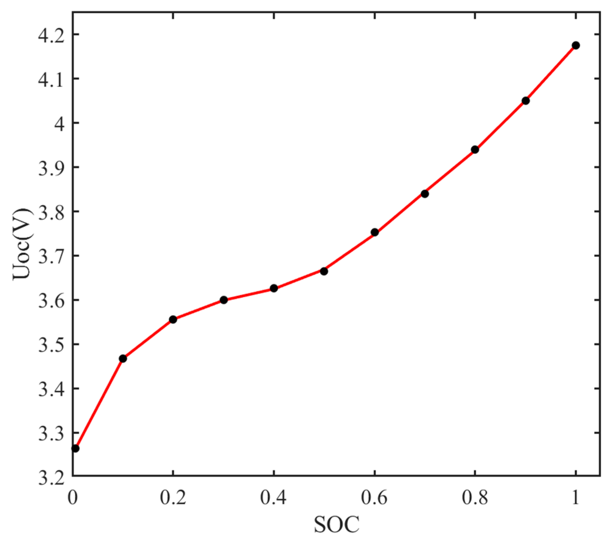 Preprints 70779 g002