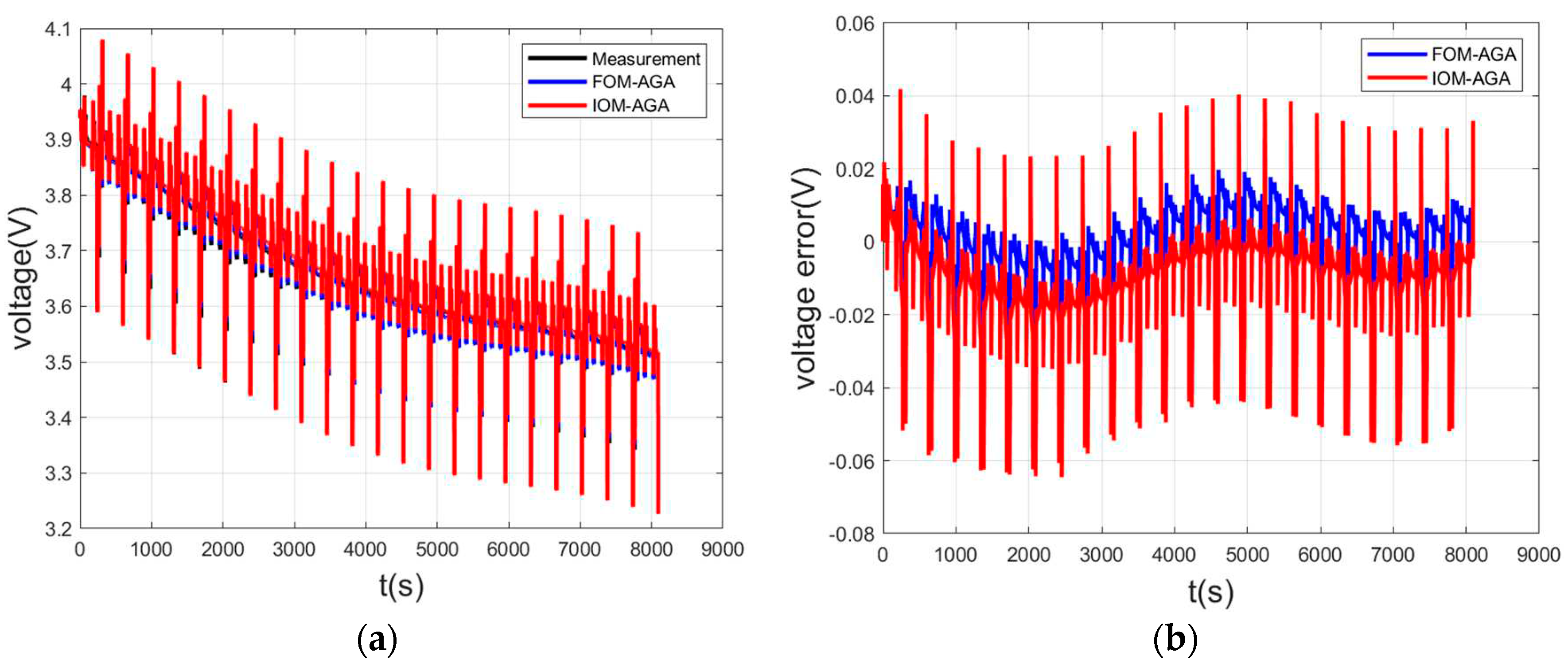 Preprints 70779 g004