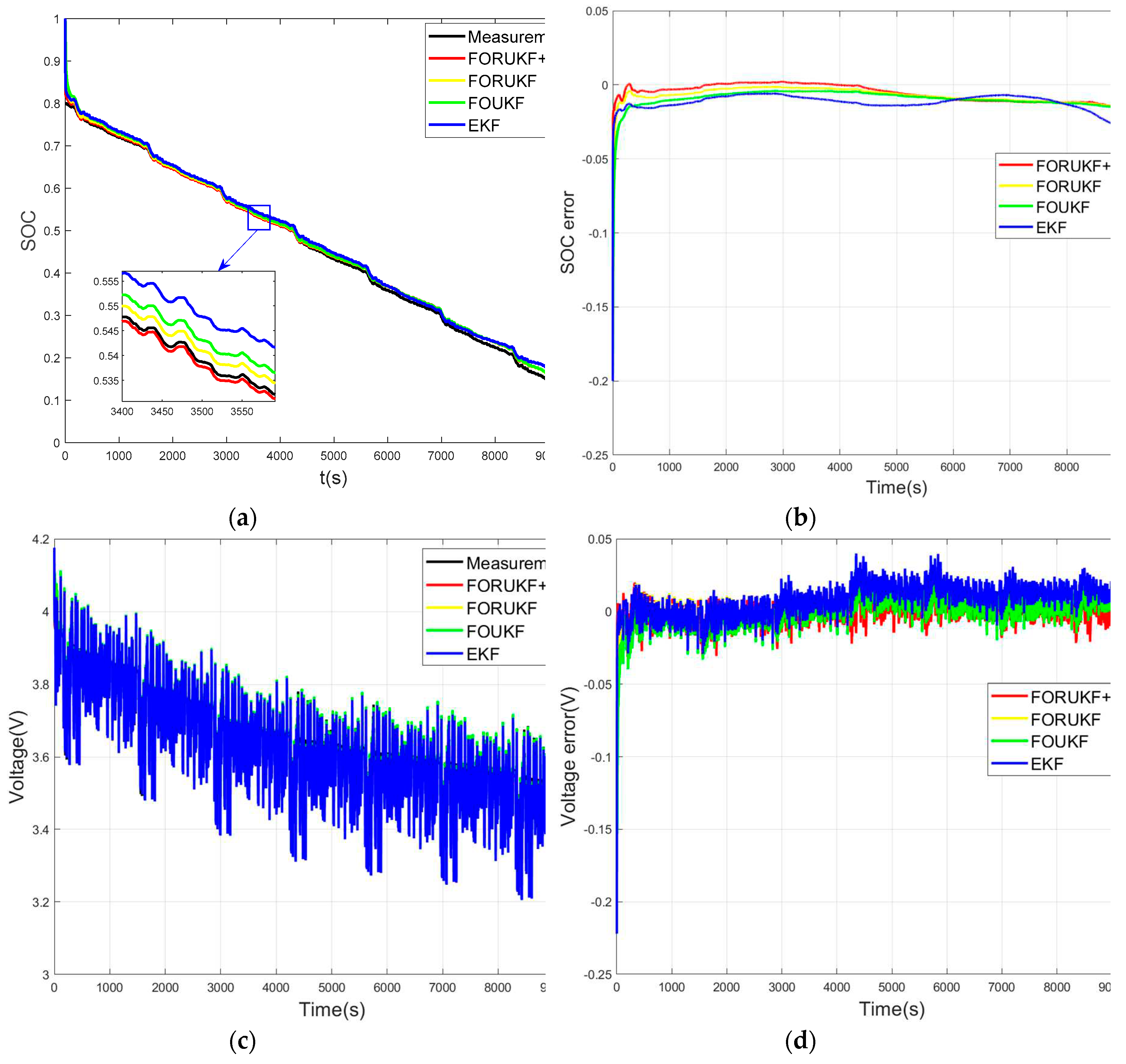 Preprints 70779 g006