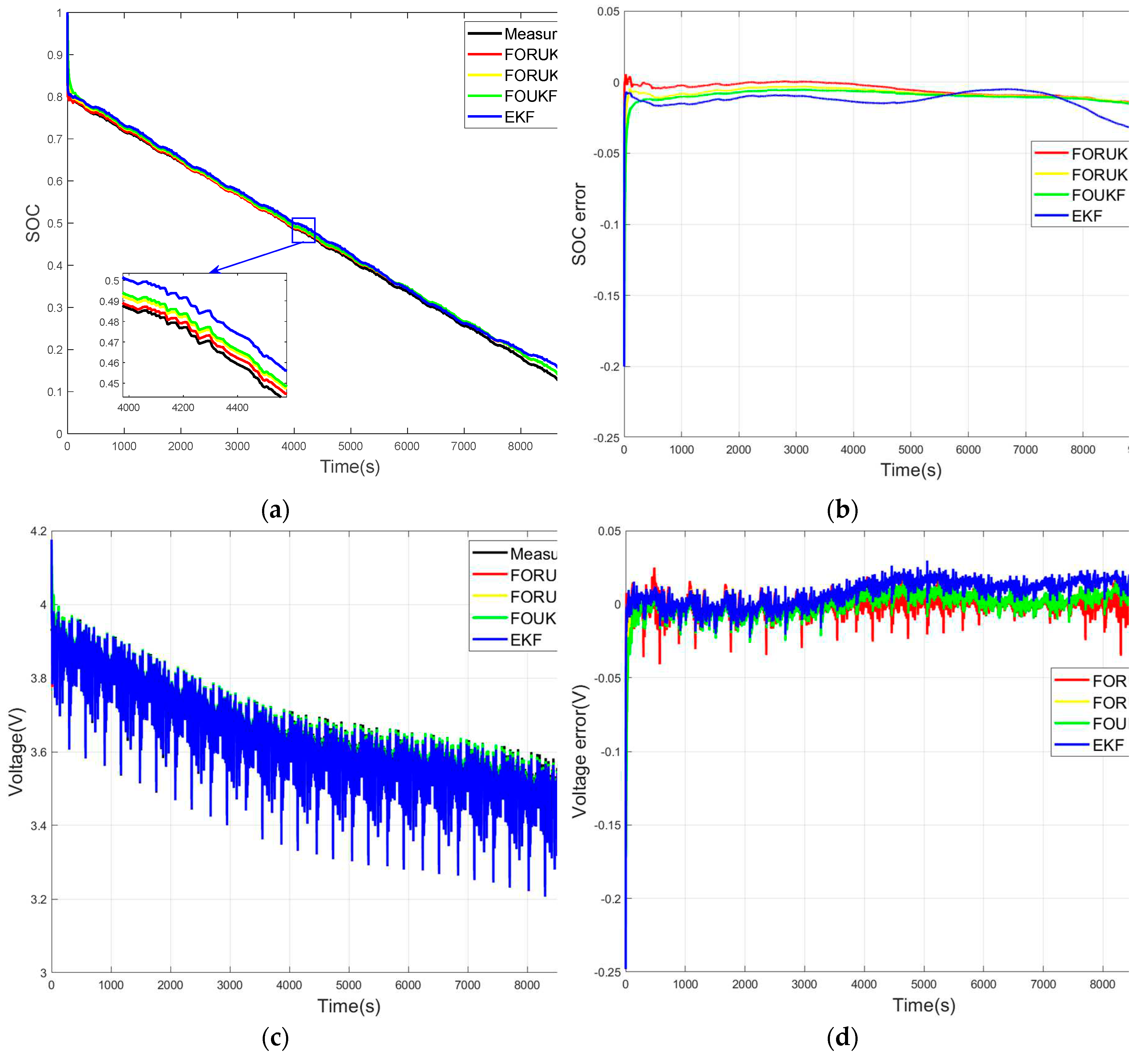 Preprints 70779 g008