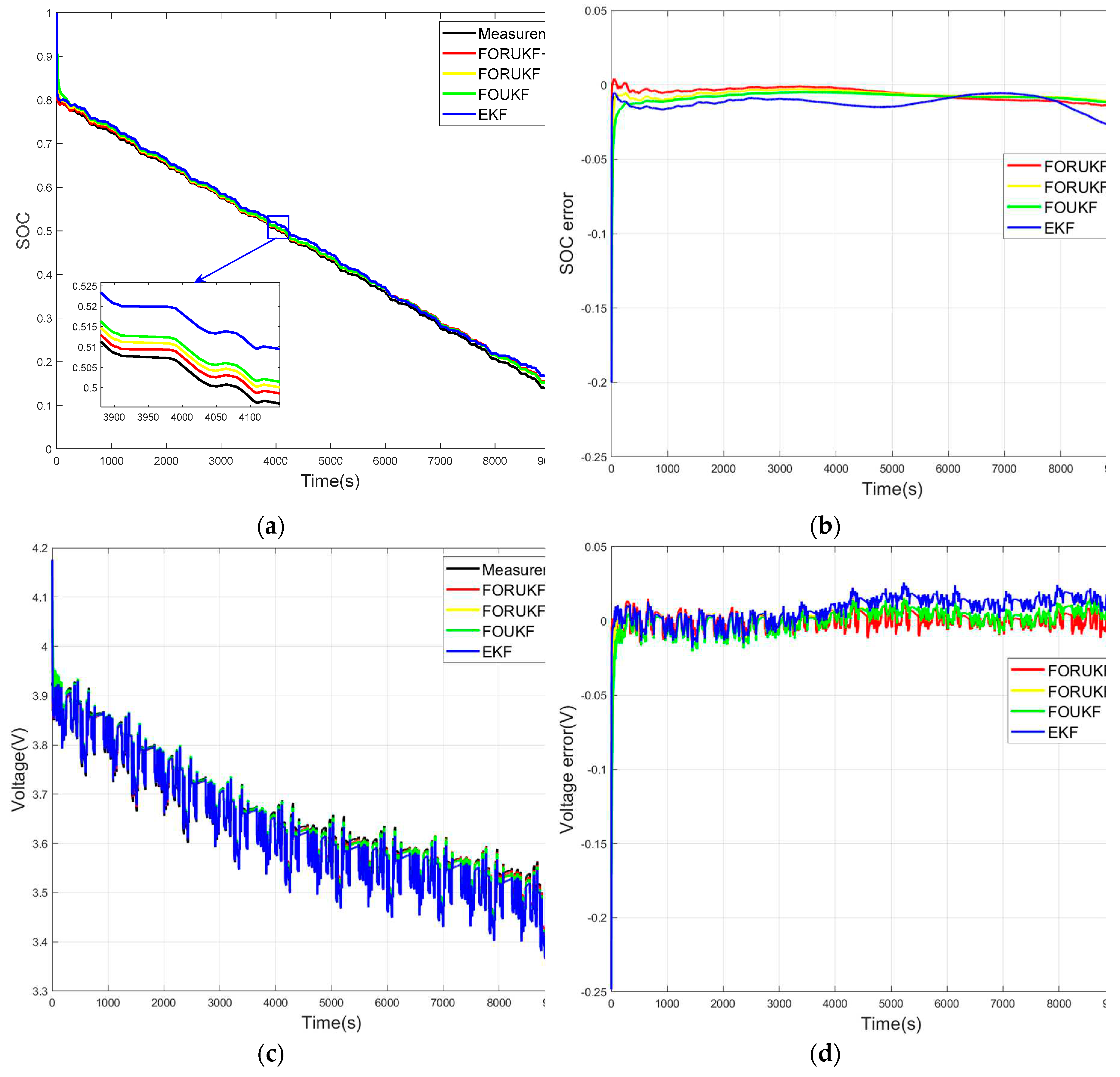 Preprints 70779 g010