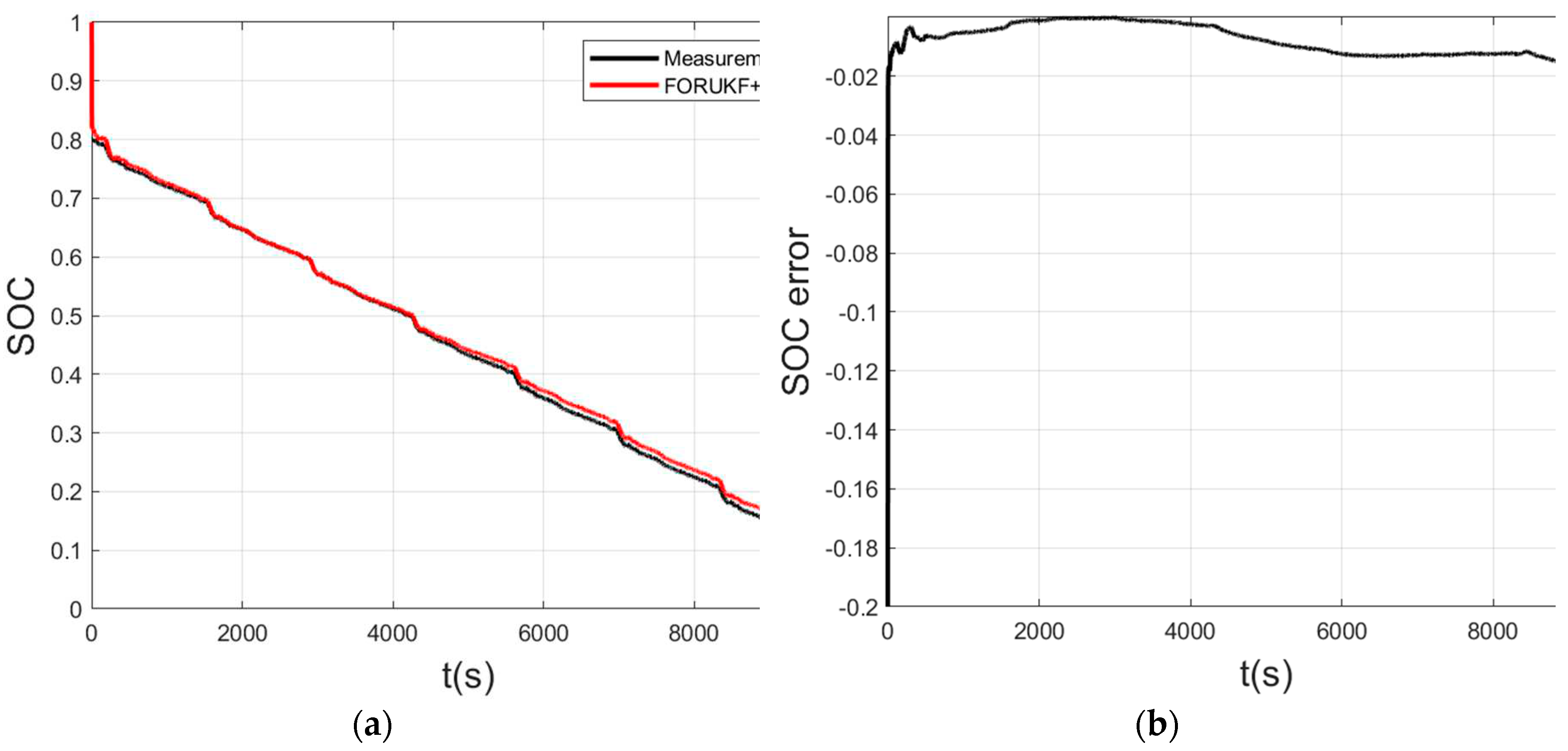 Preprints 70779 g012