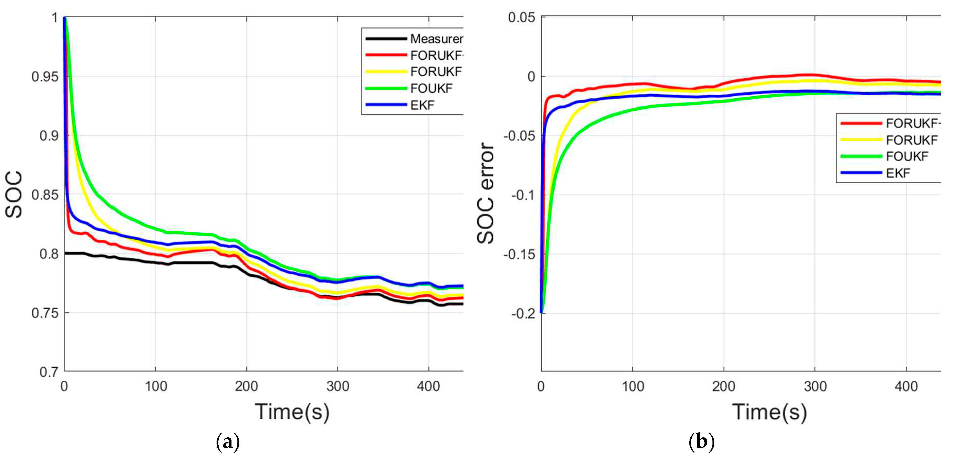 Preprints 70779 g013