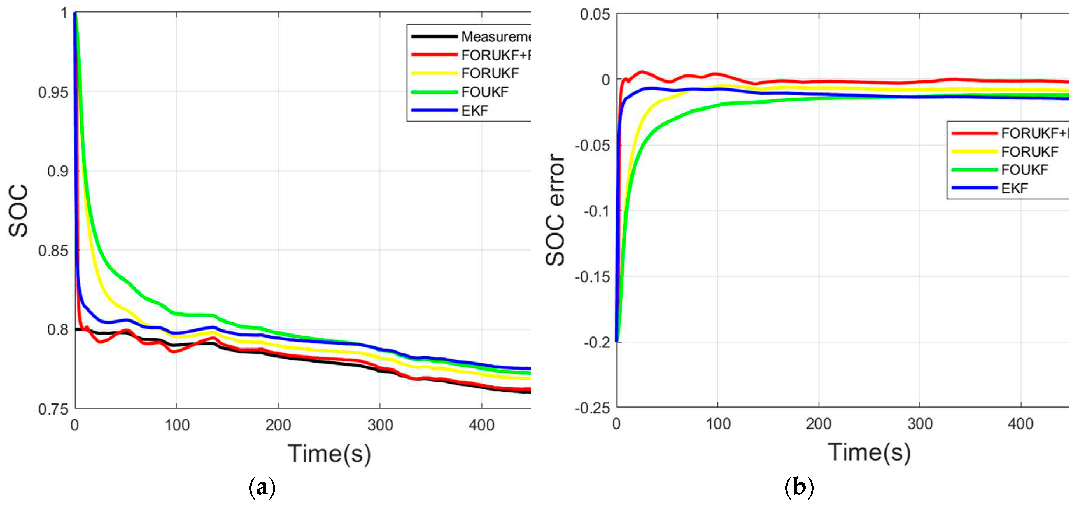 Preprints 70779 g014