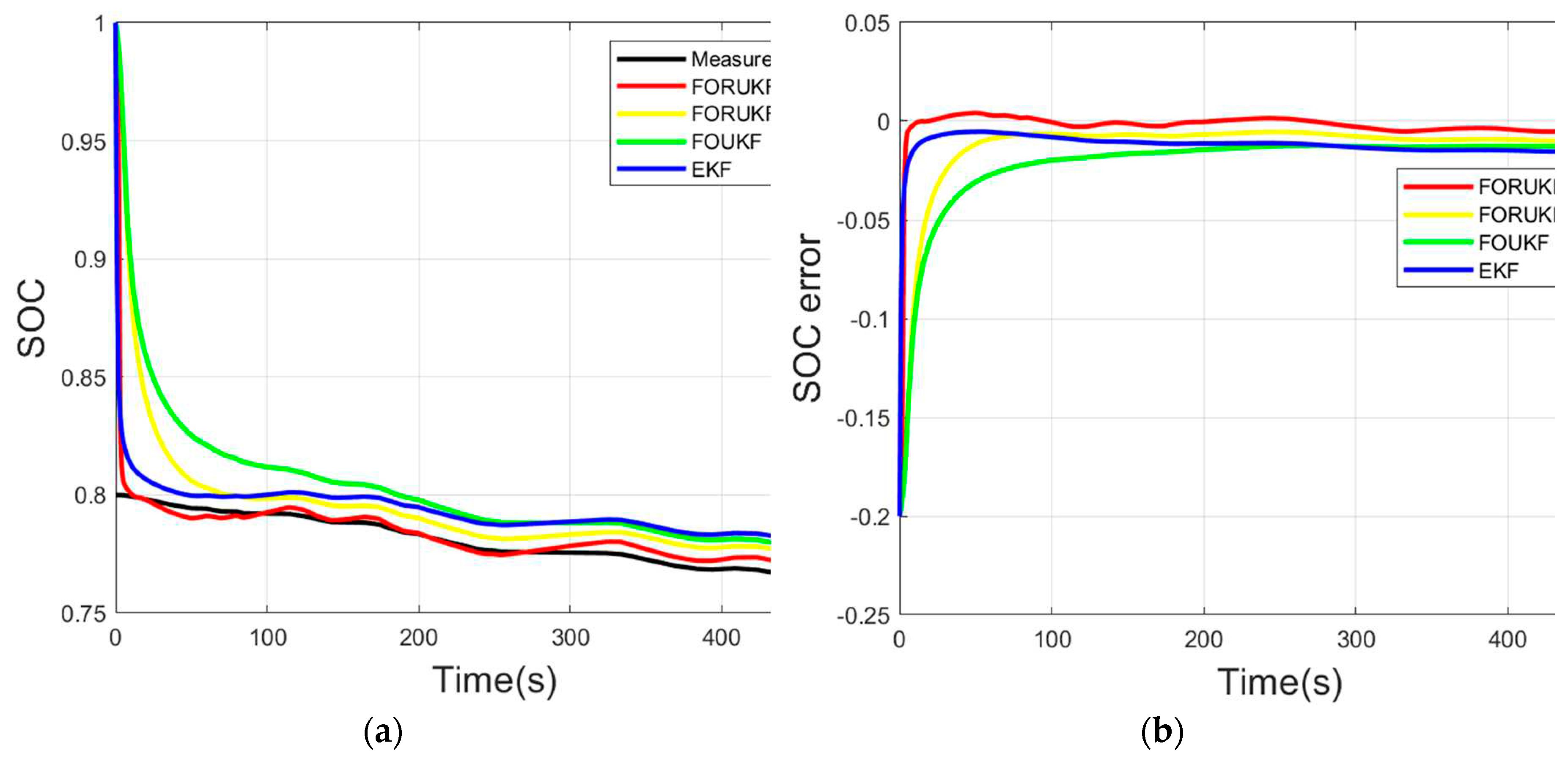 Preprints 70779 g015