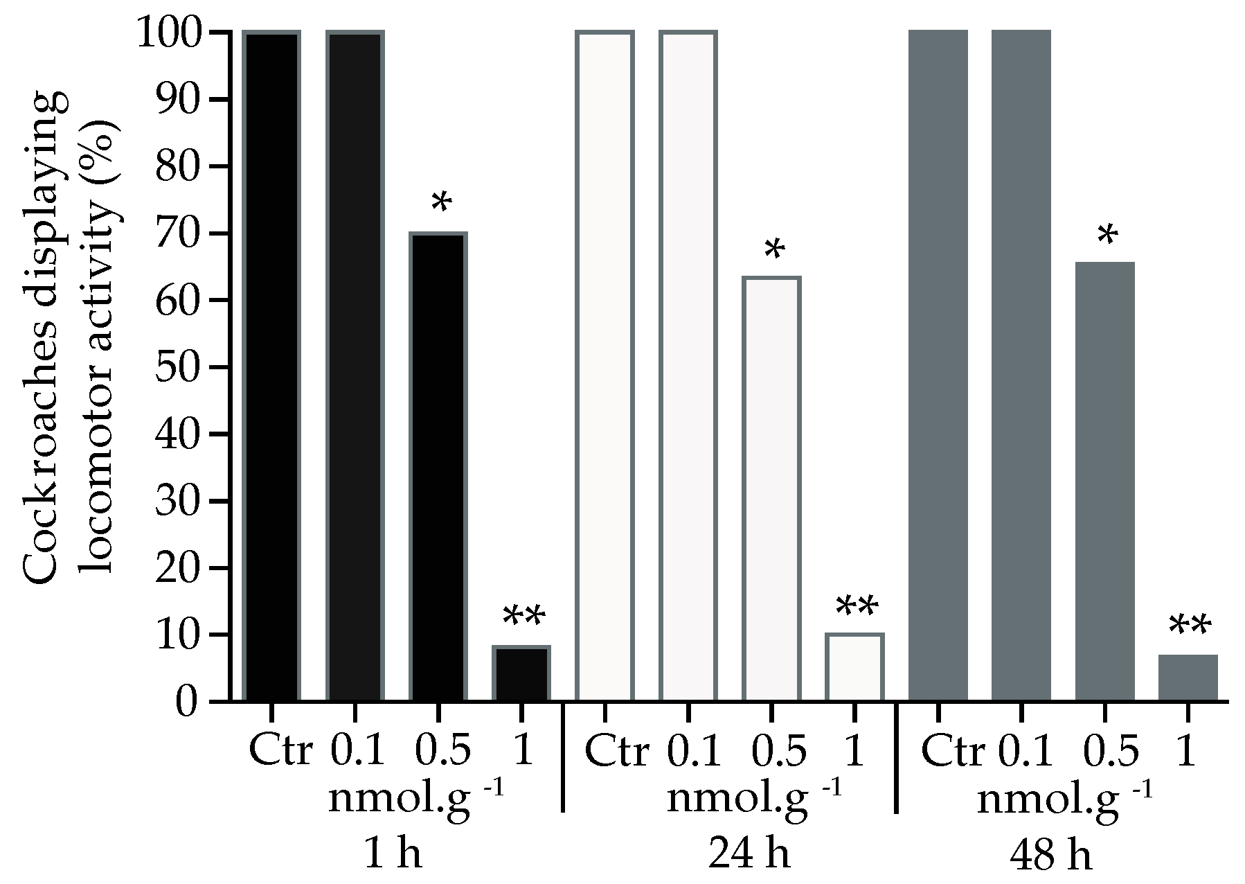 Preprints 89719 g002