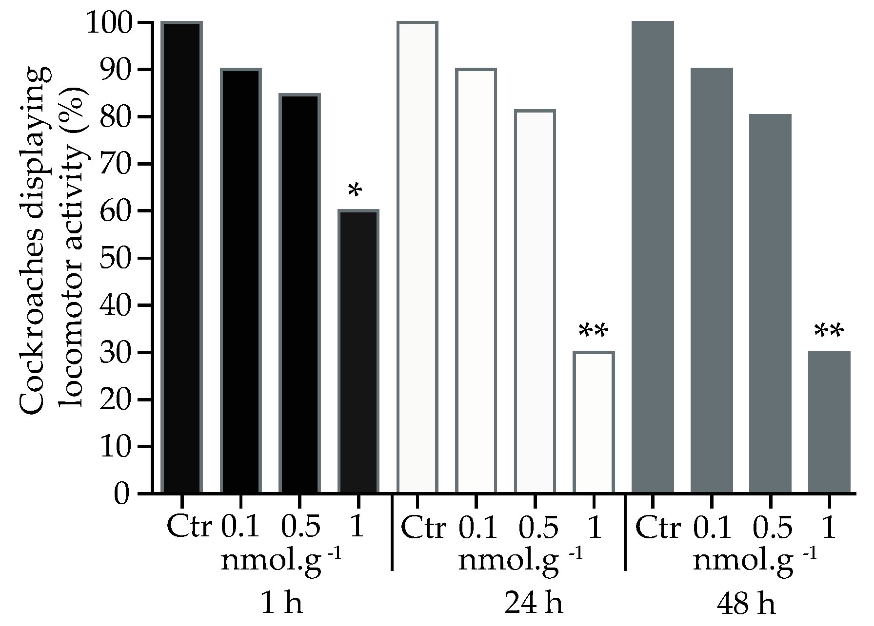 Preprints 89719 g003