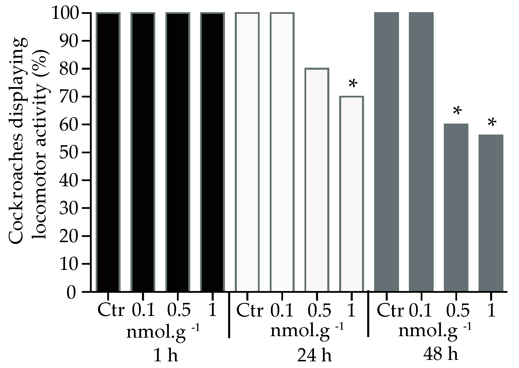 Preprints 89719 g004