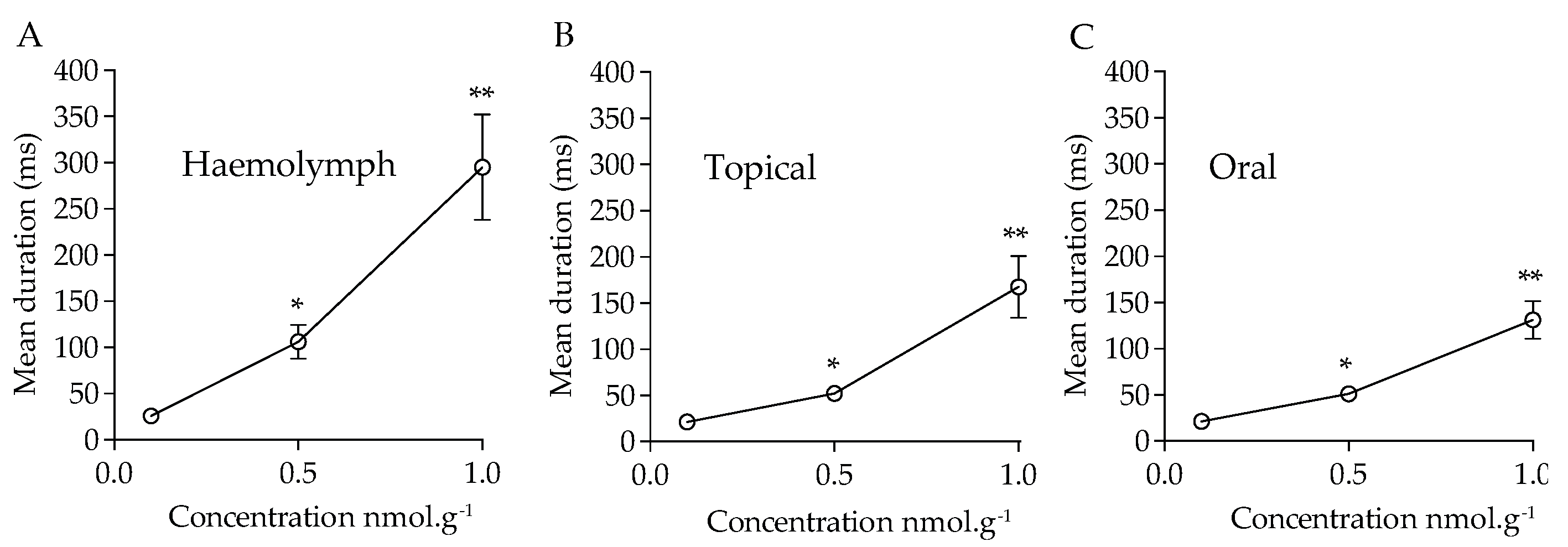 Preprints 89719 g006