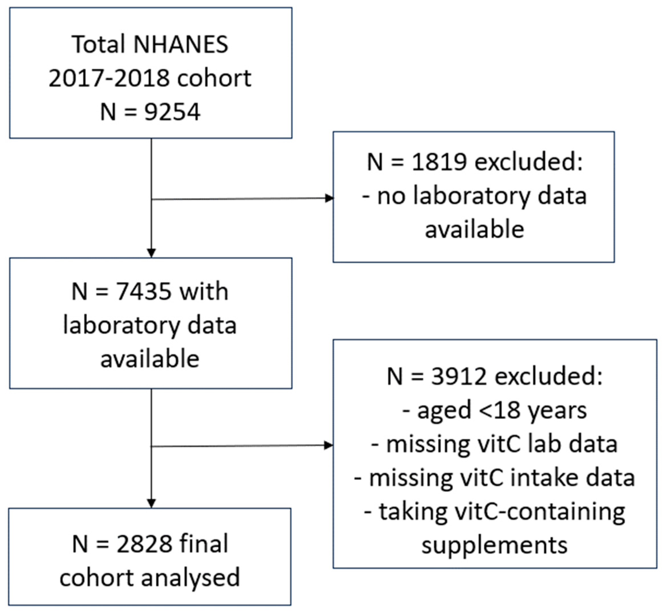 Preprints 86281 g001