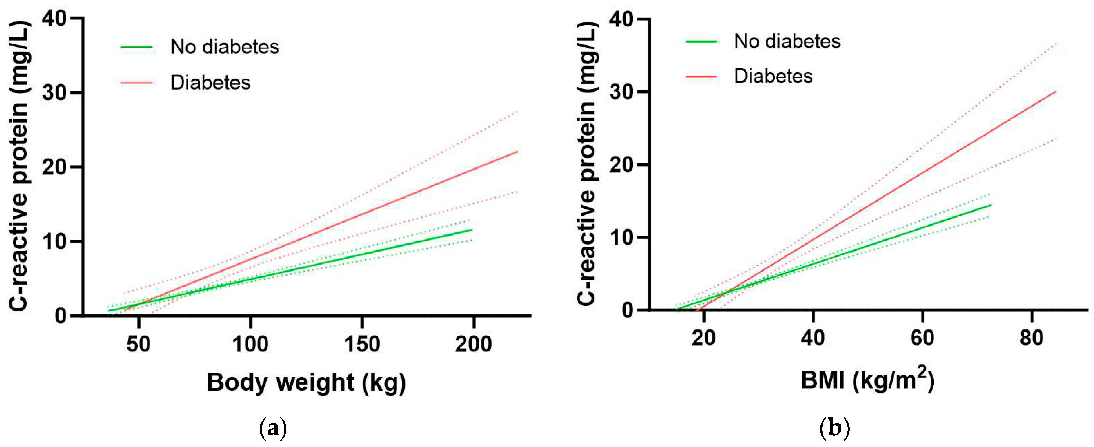 Preprints 86281 g005