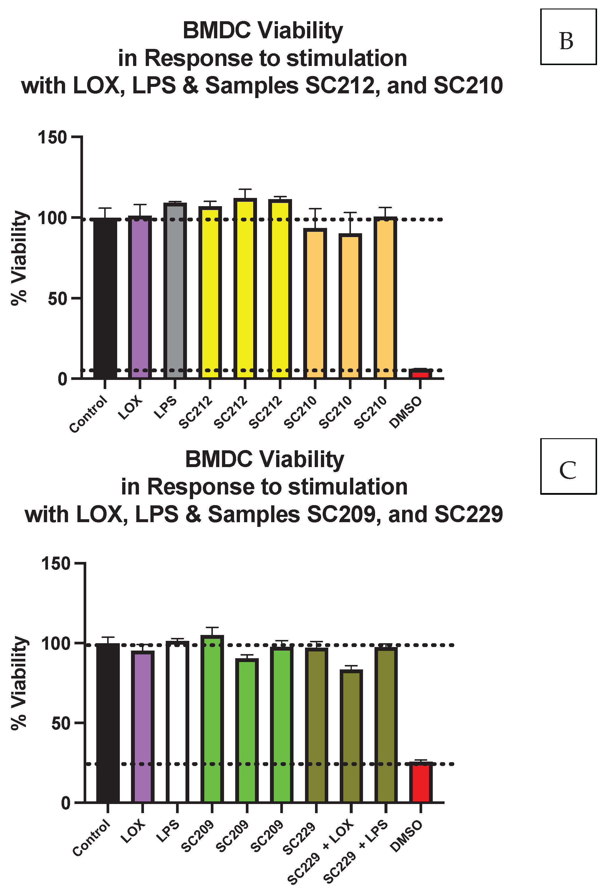 Preprints 103225 g001b