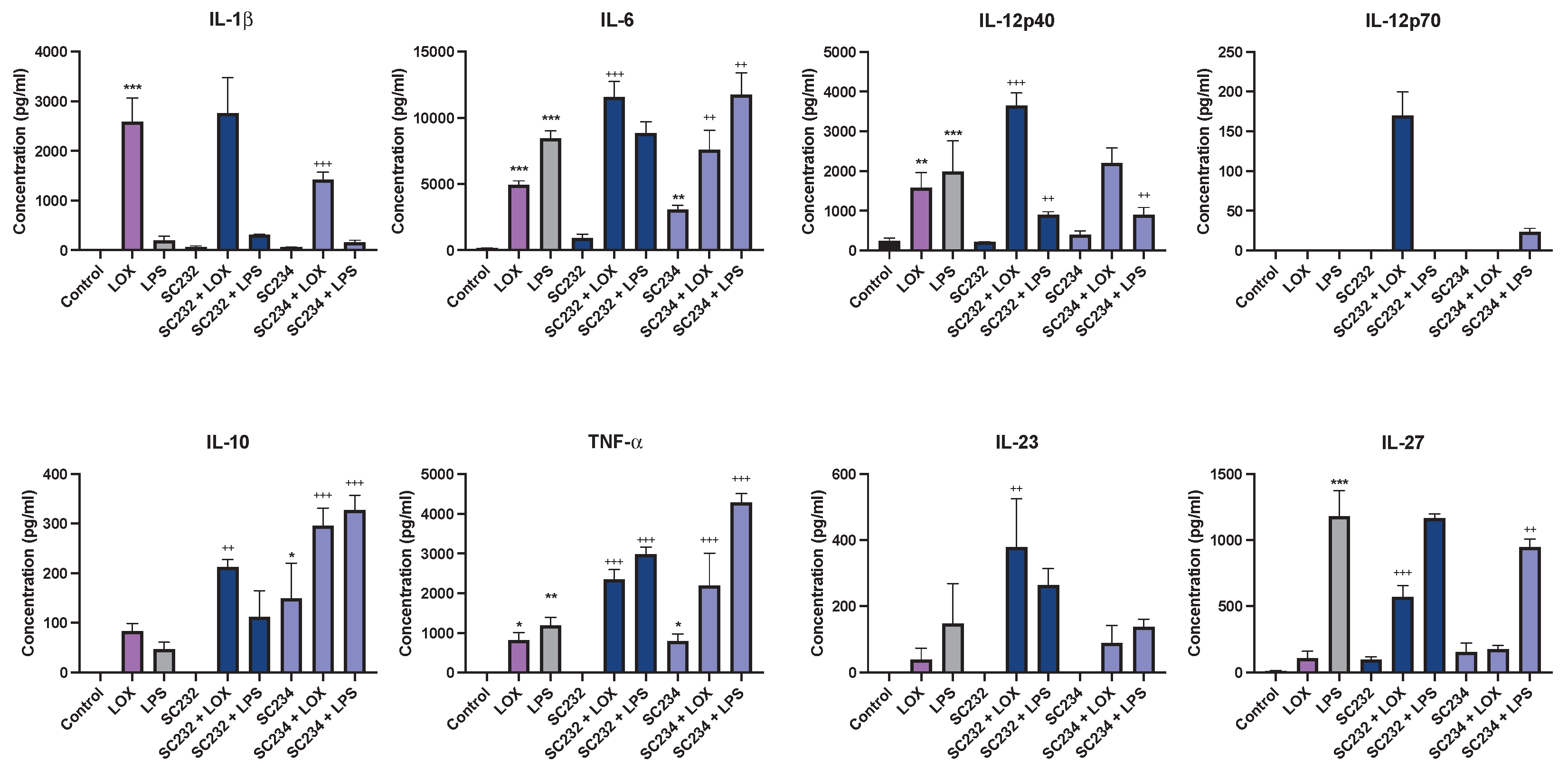 Preprints 103225 g002