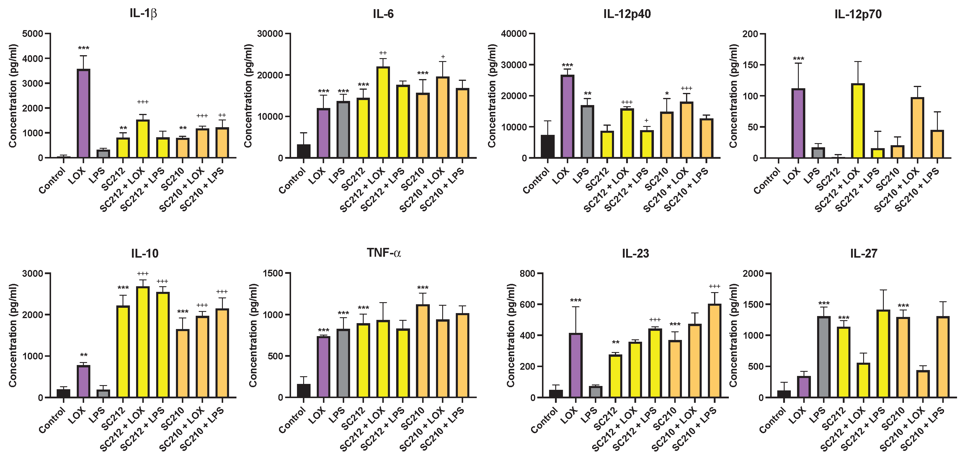 Preprints 103225 g003