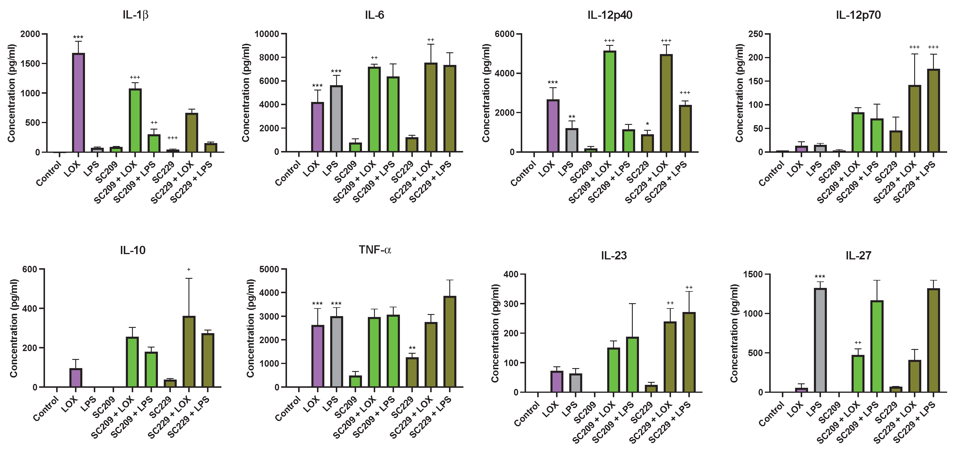 Preprints 103225 g004