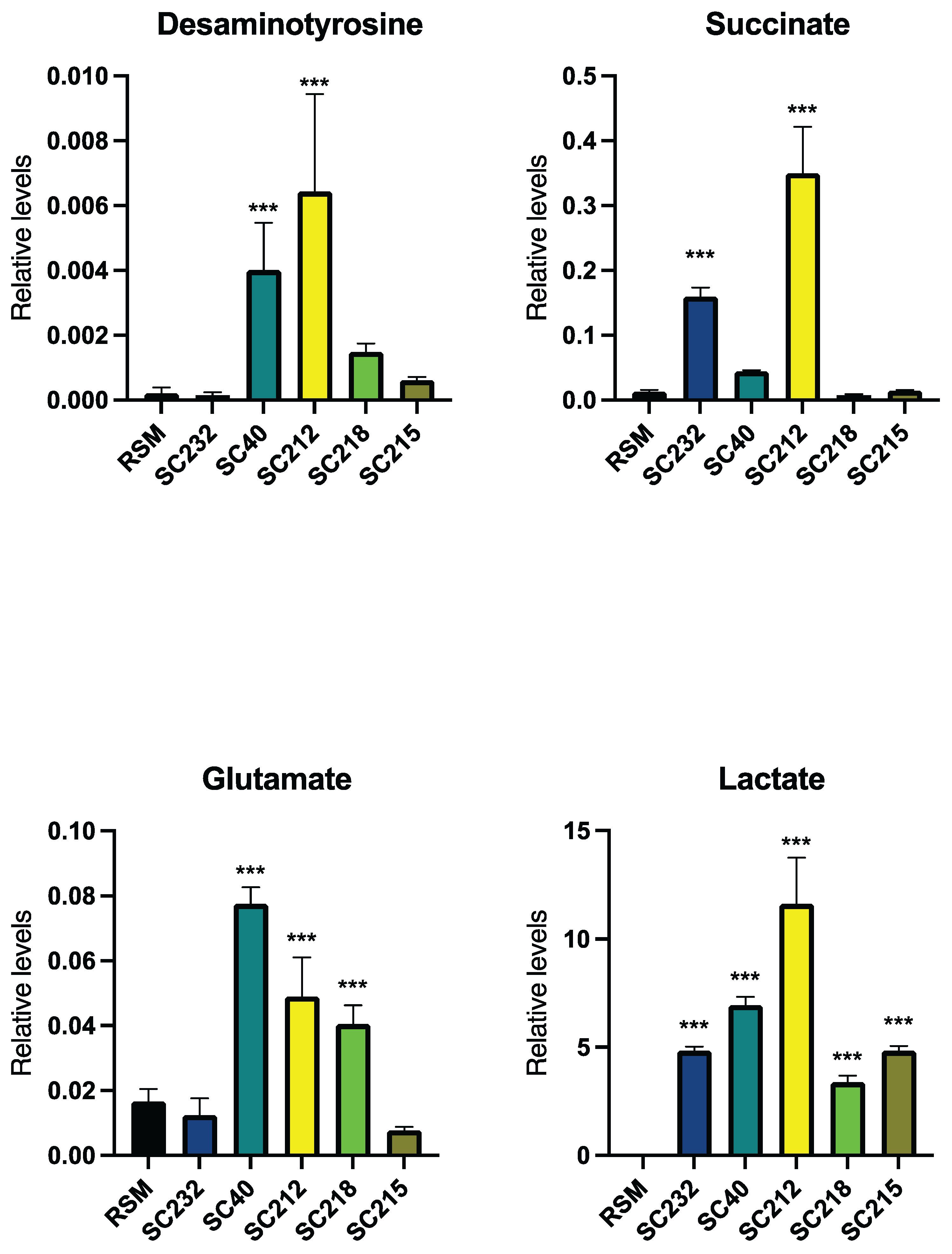 Preprints 103225 g005