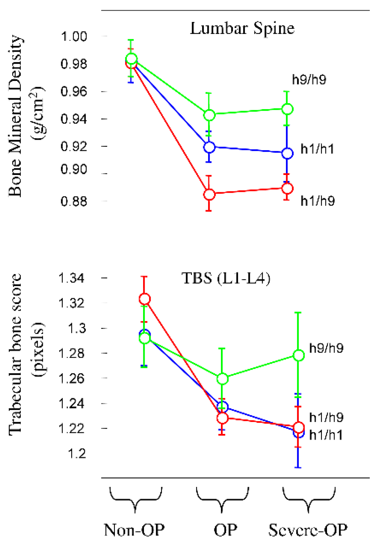 Preprints 113168 g002