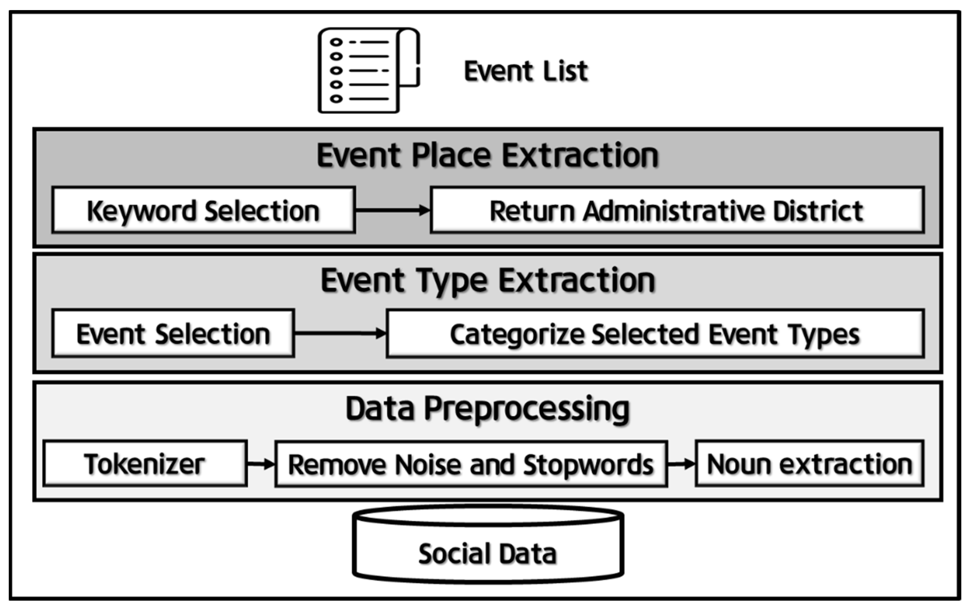 Preprints 79860 g001