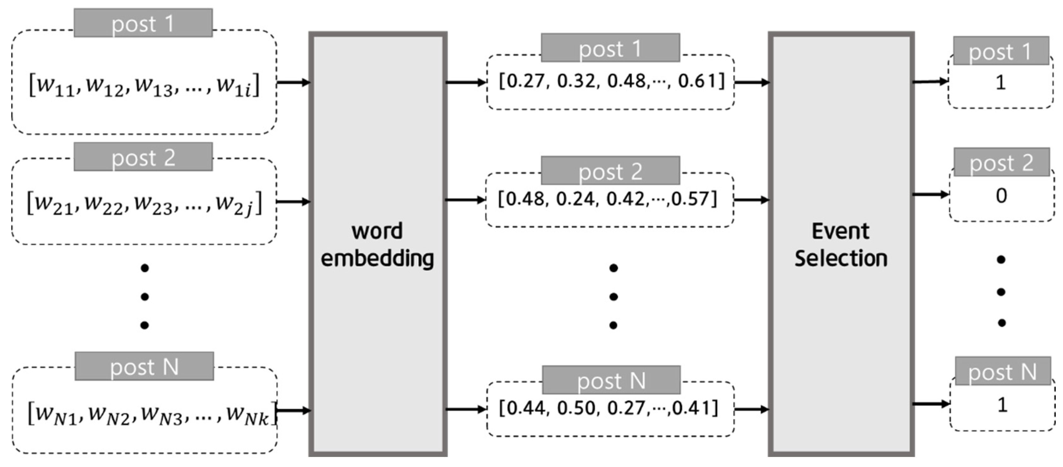 Preprints 79860 g003