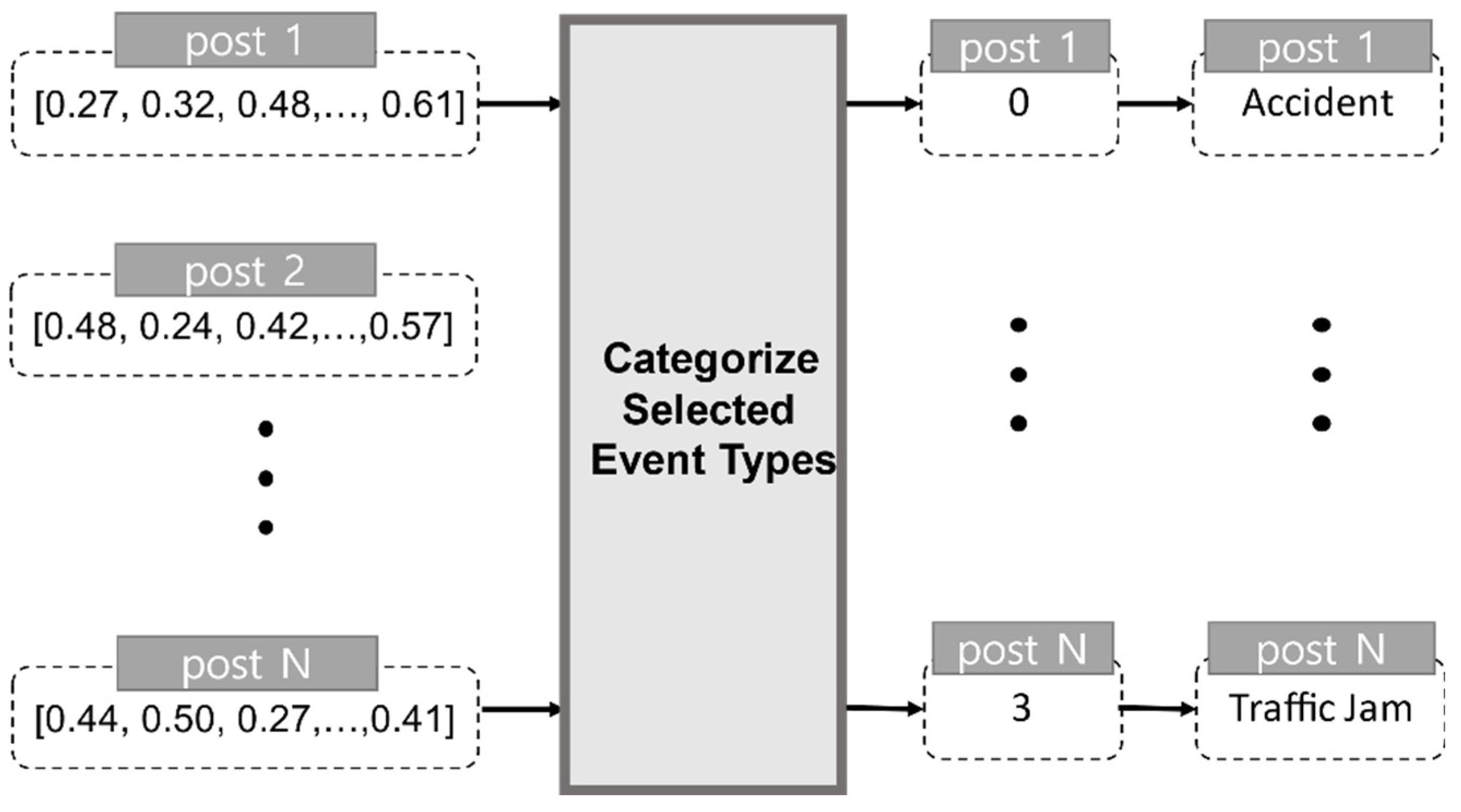 Preprints 79860 g004