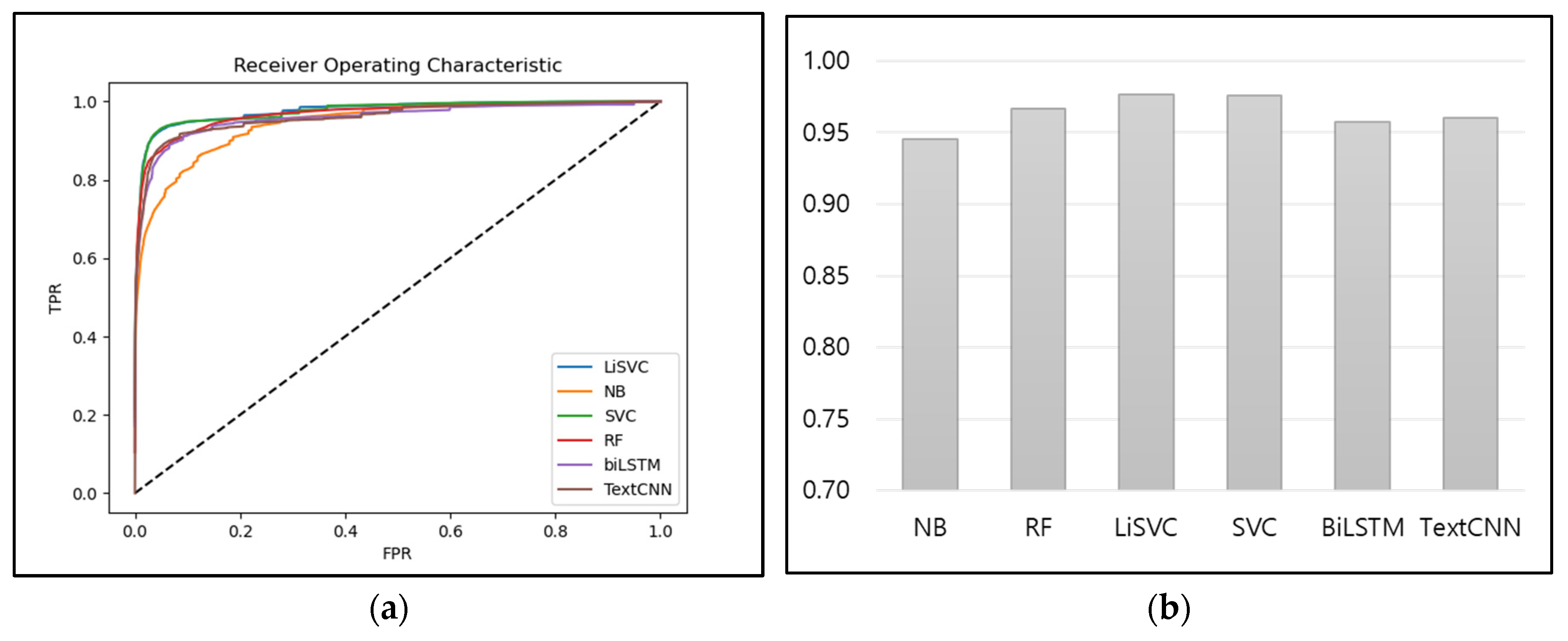 Preprints 79860 g008