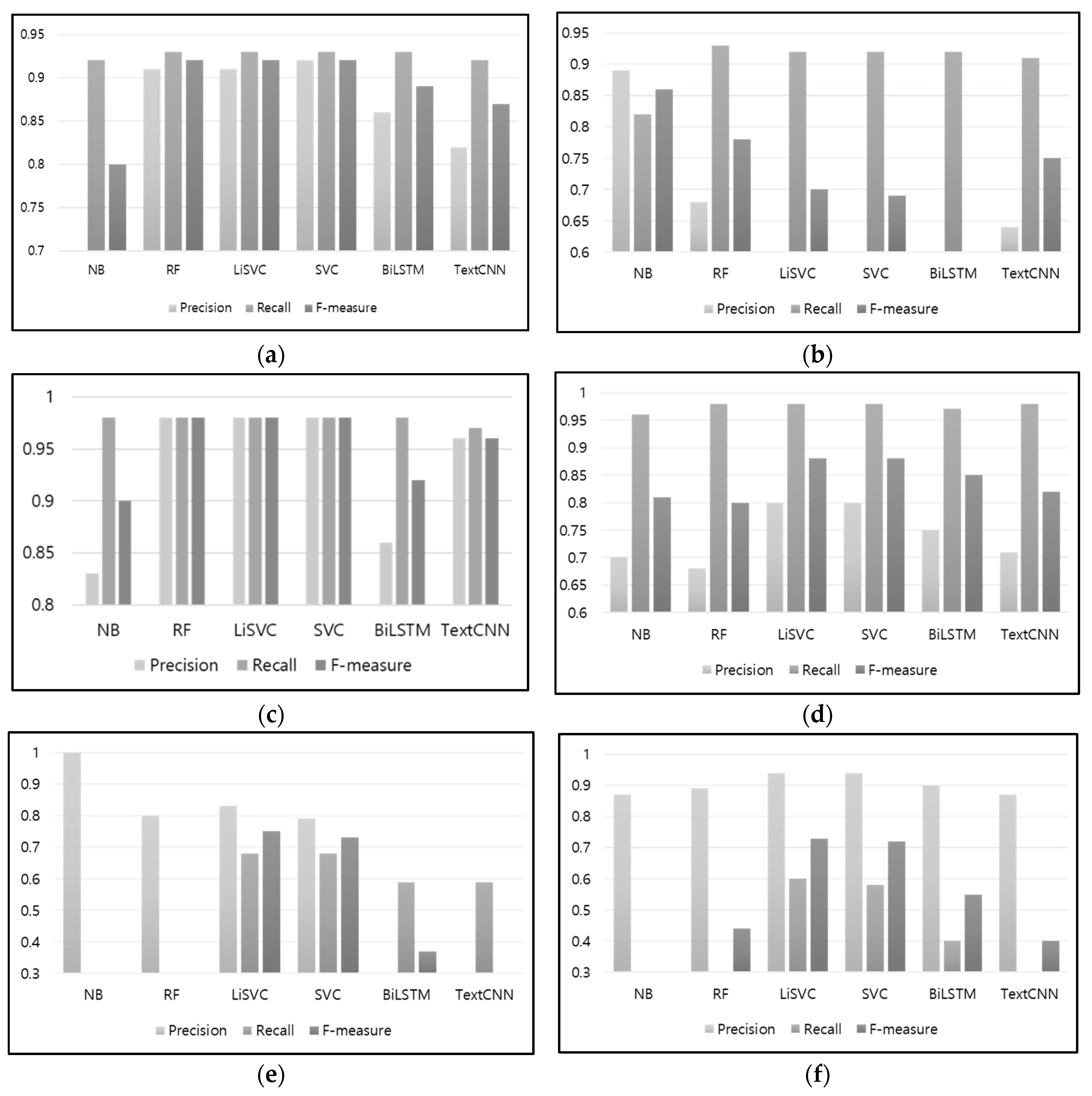 Preprints 79860 g009