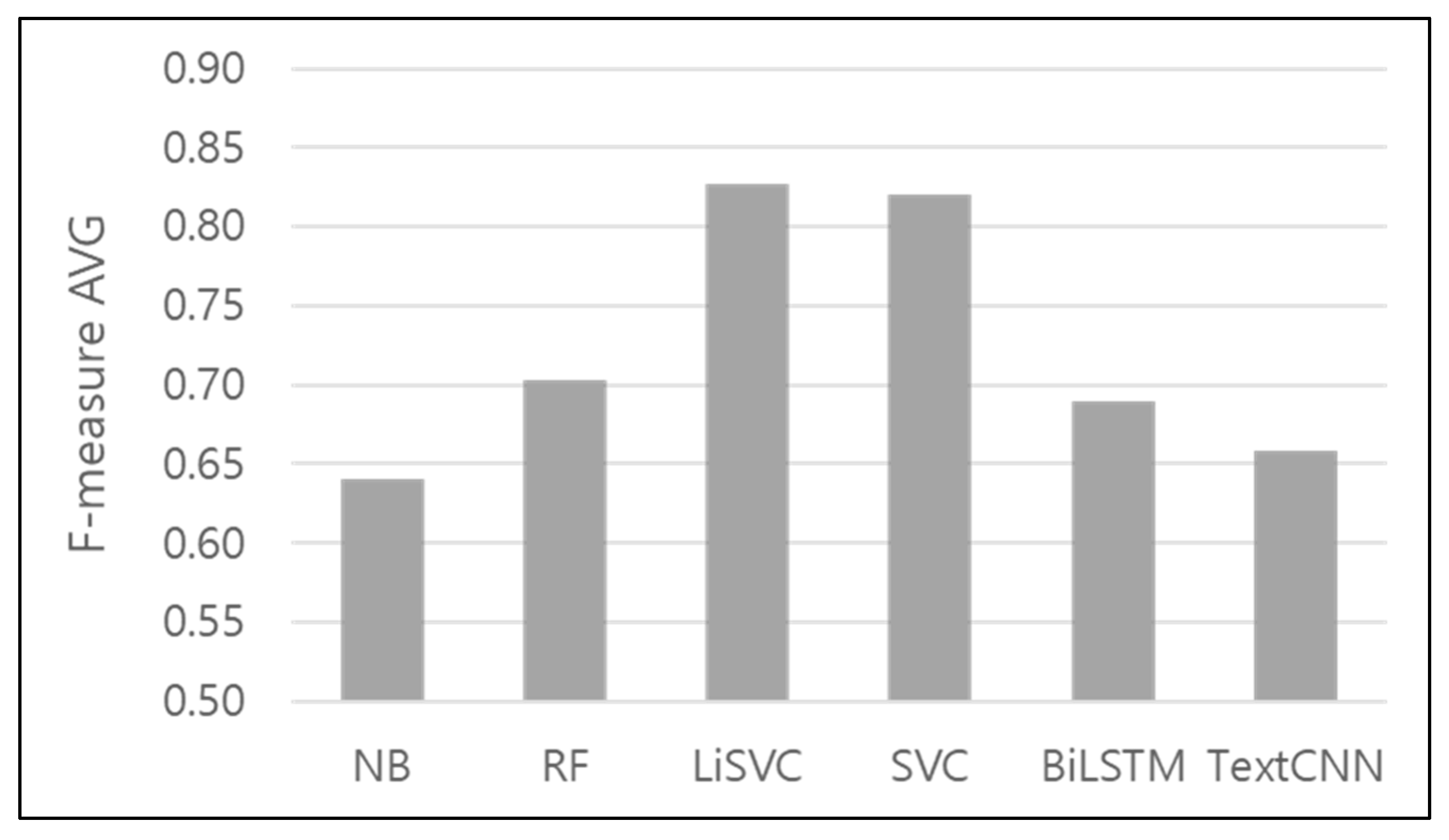 Preprints 79860 g010