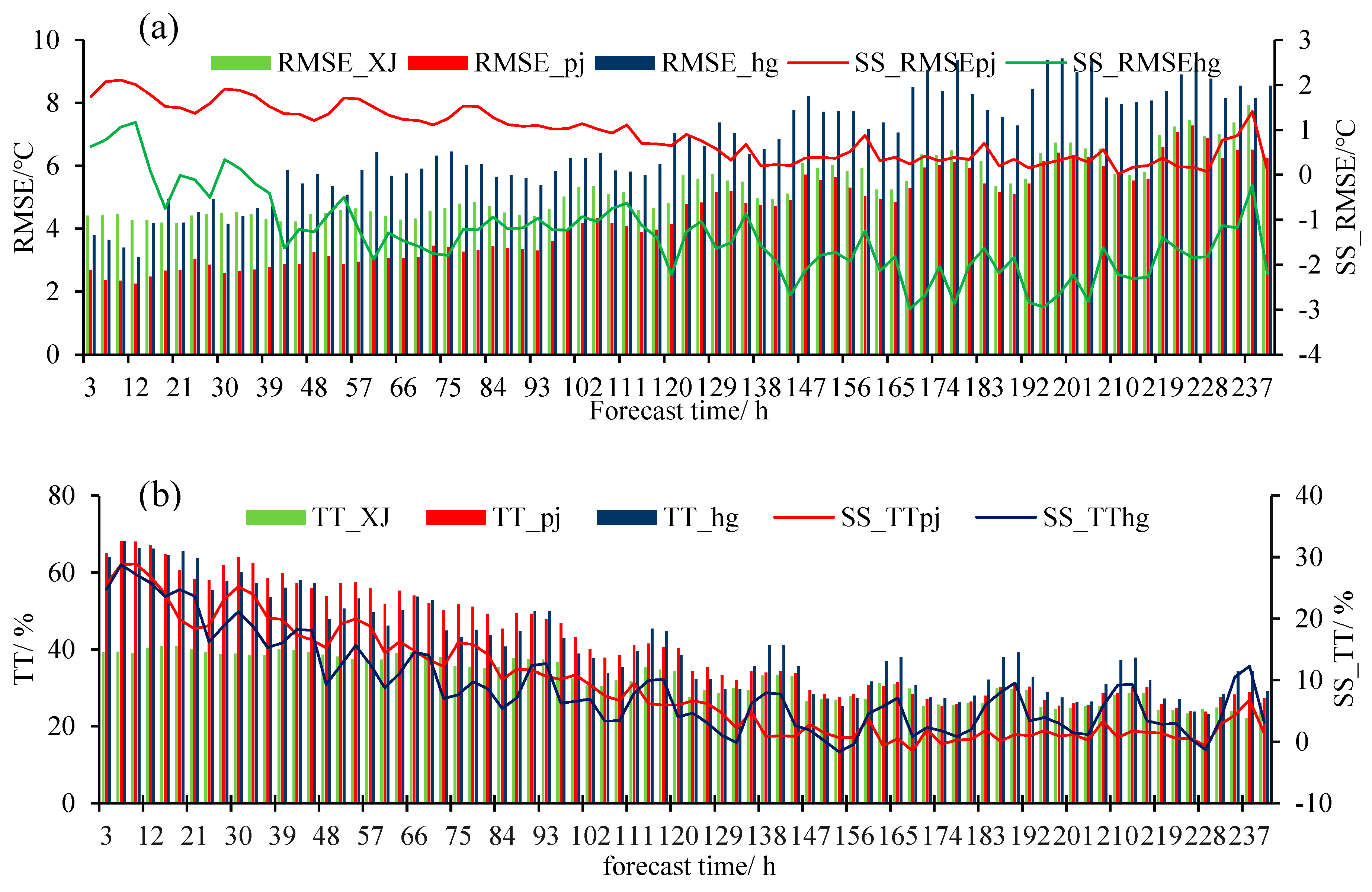 Preprints 77846 g002