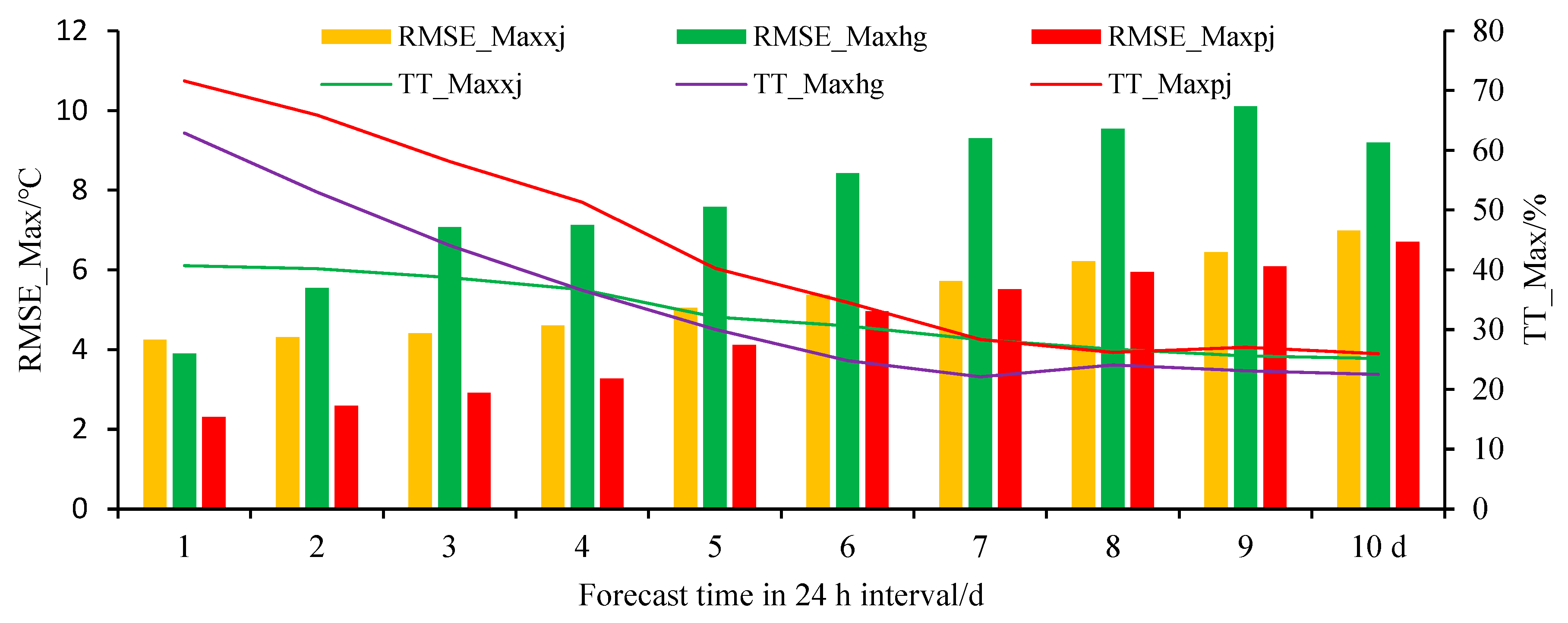 Preprints 77846 g004