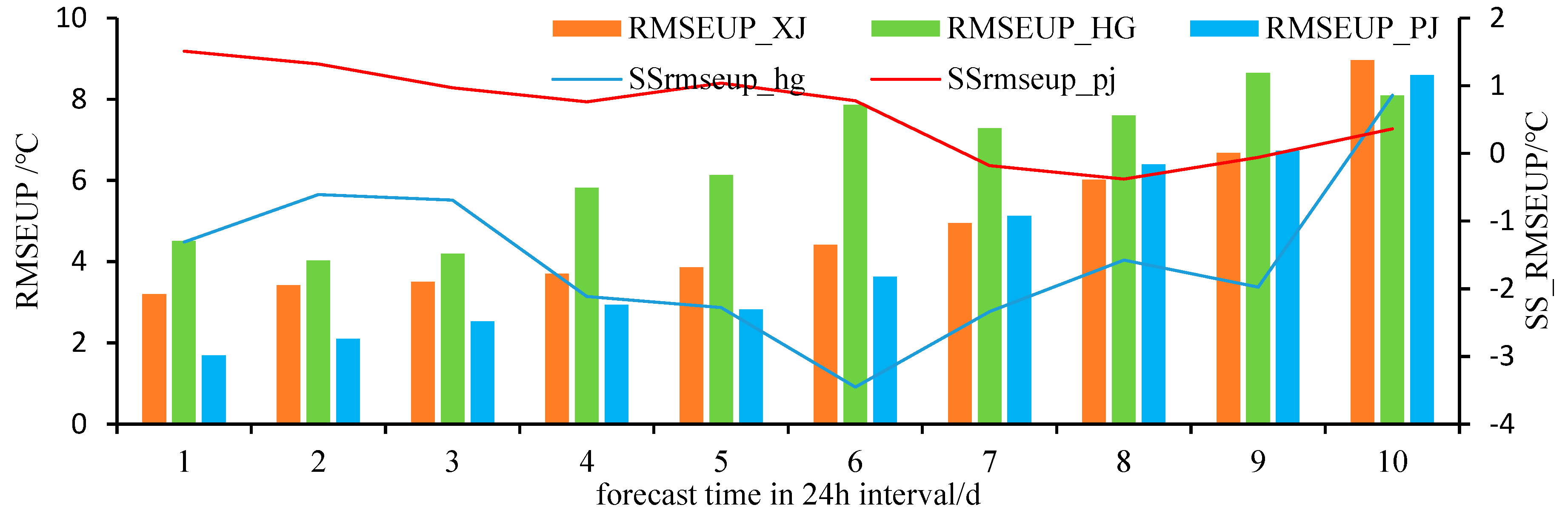 Preprints 77846 g006