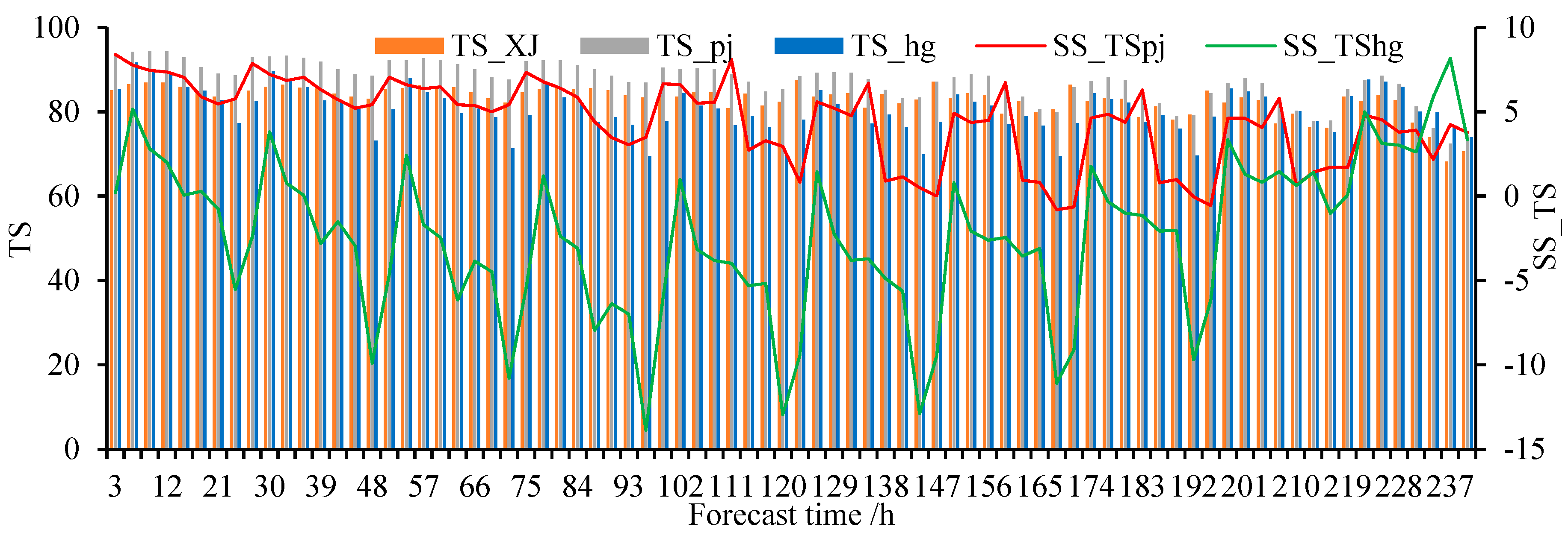 Preprints 77846 g008