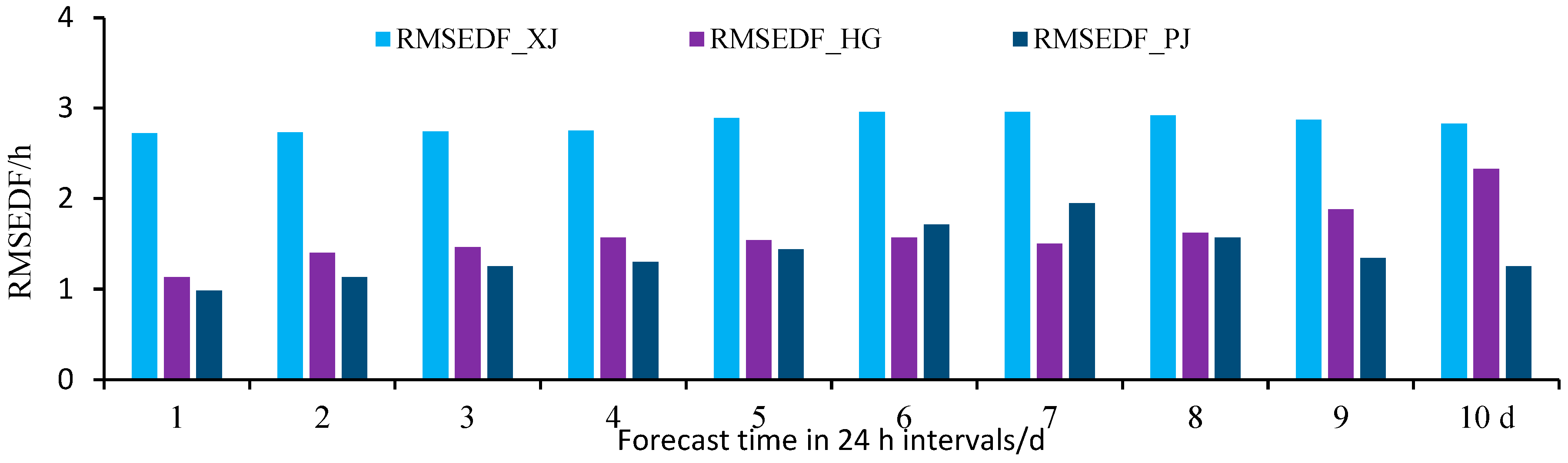 Preprints 77846 g010