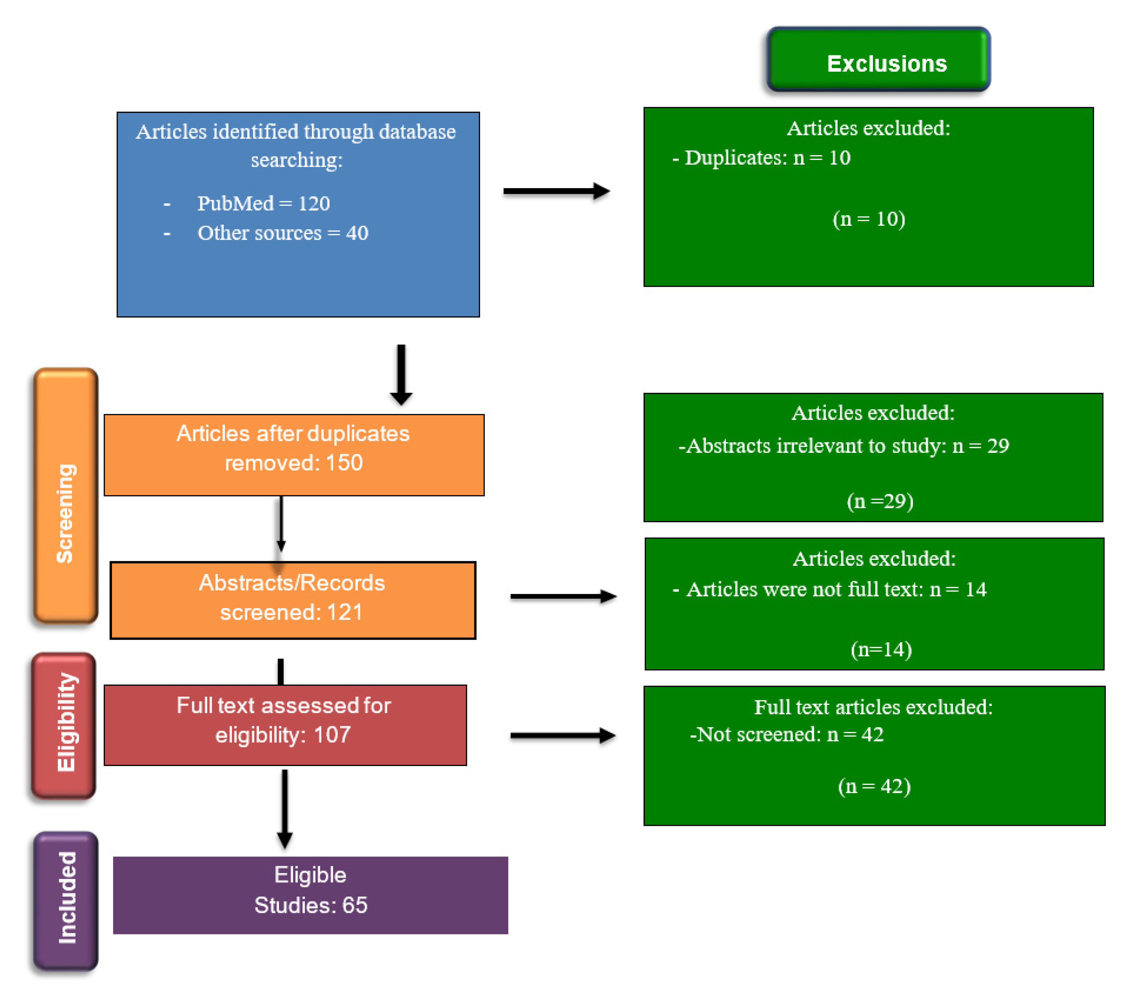 Preprints 98347 g001