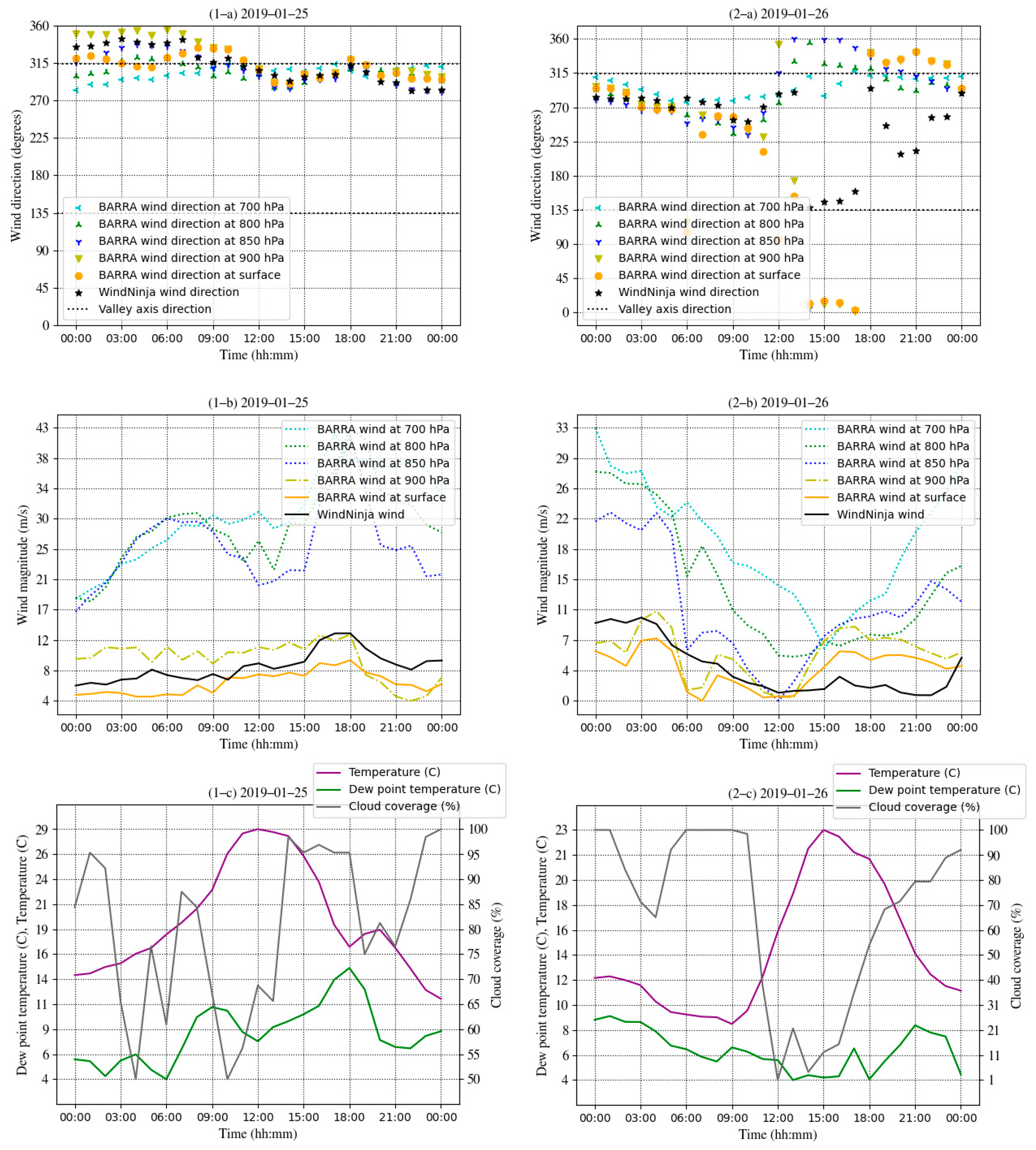 Preprints 80036 g004